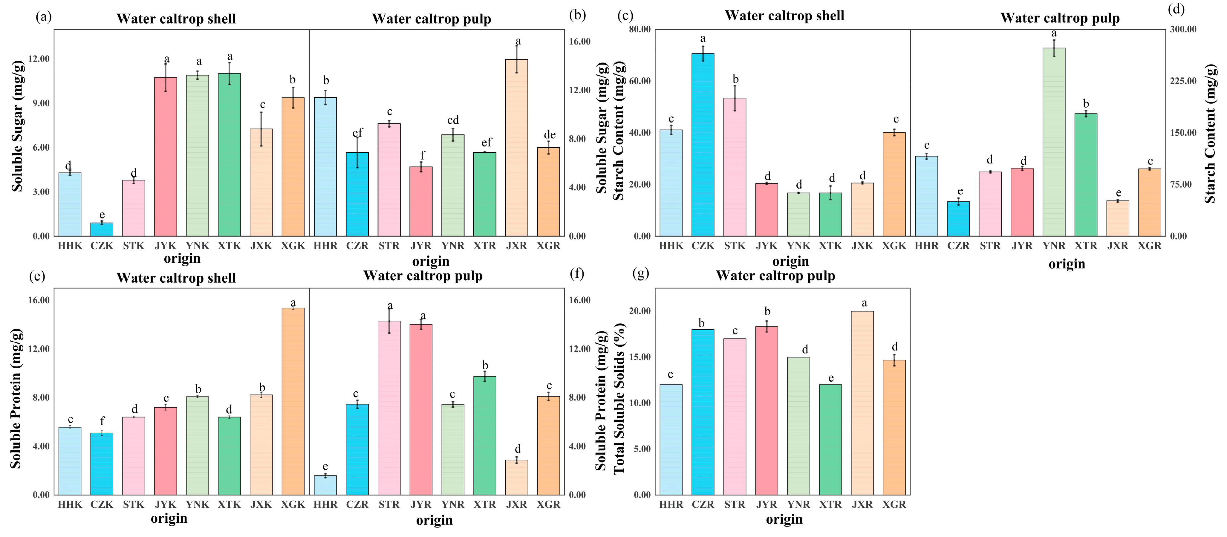 Horticulturae 11 00833 g003