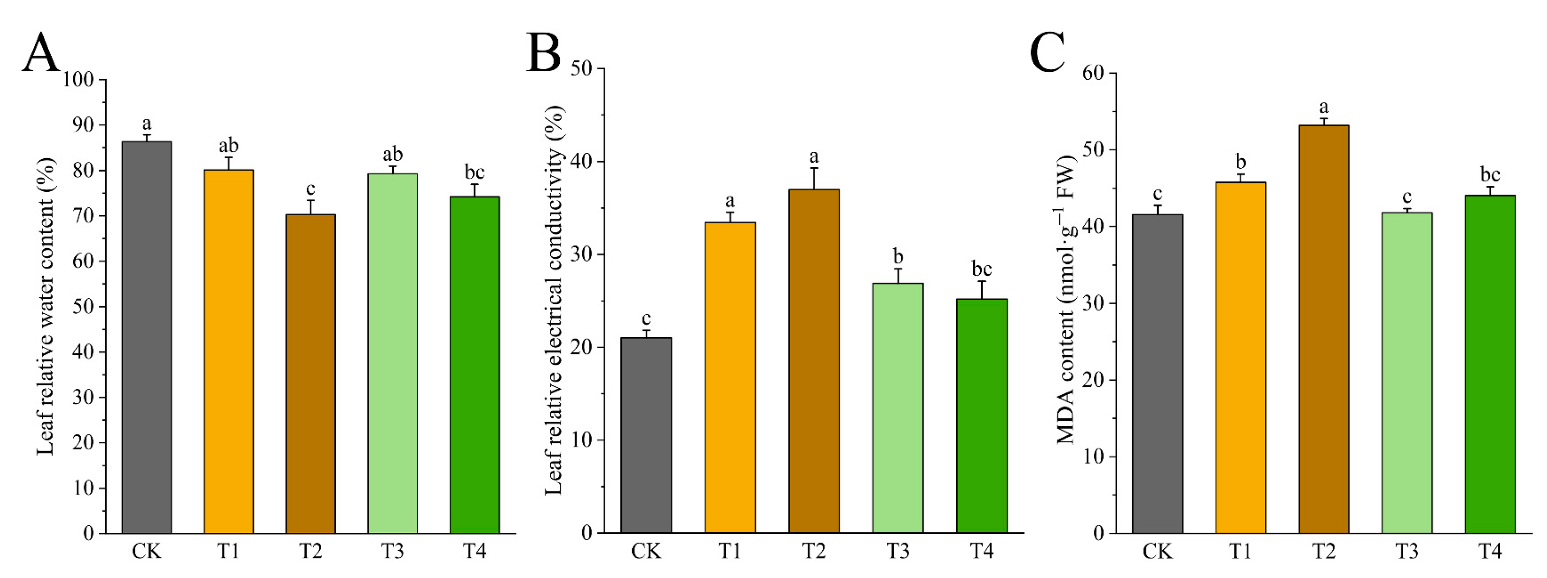 Horticulturae 11 00834 g005