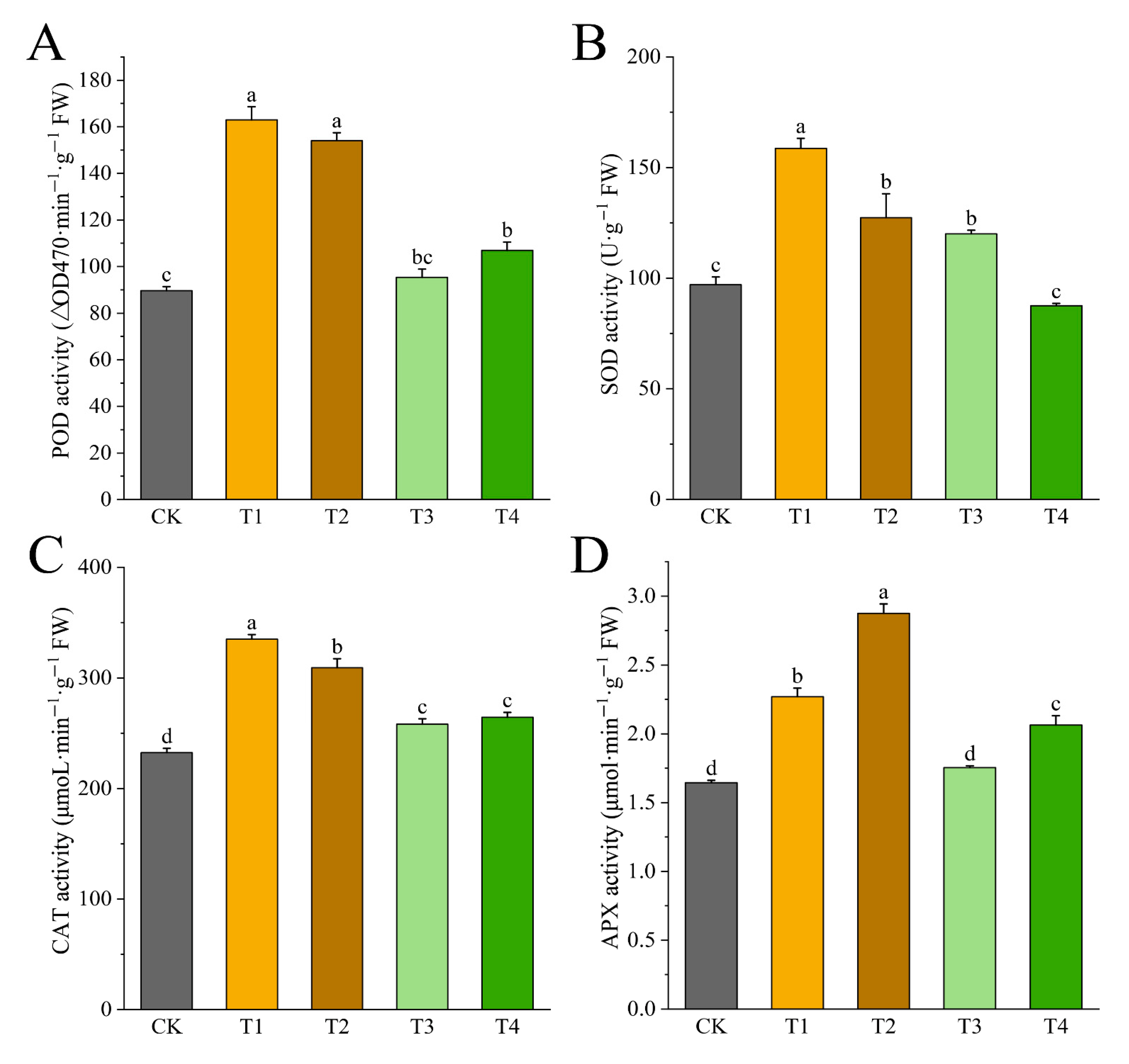 Horticulturae 11 00834 g006