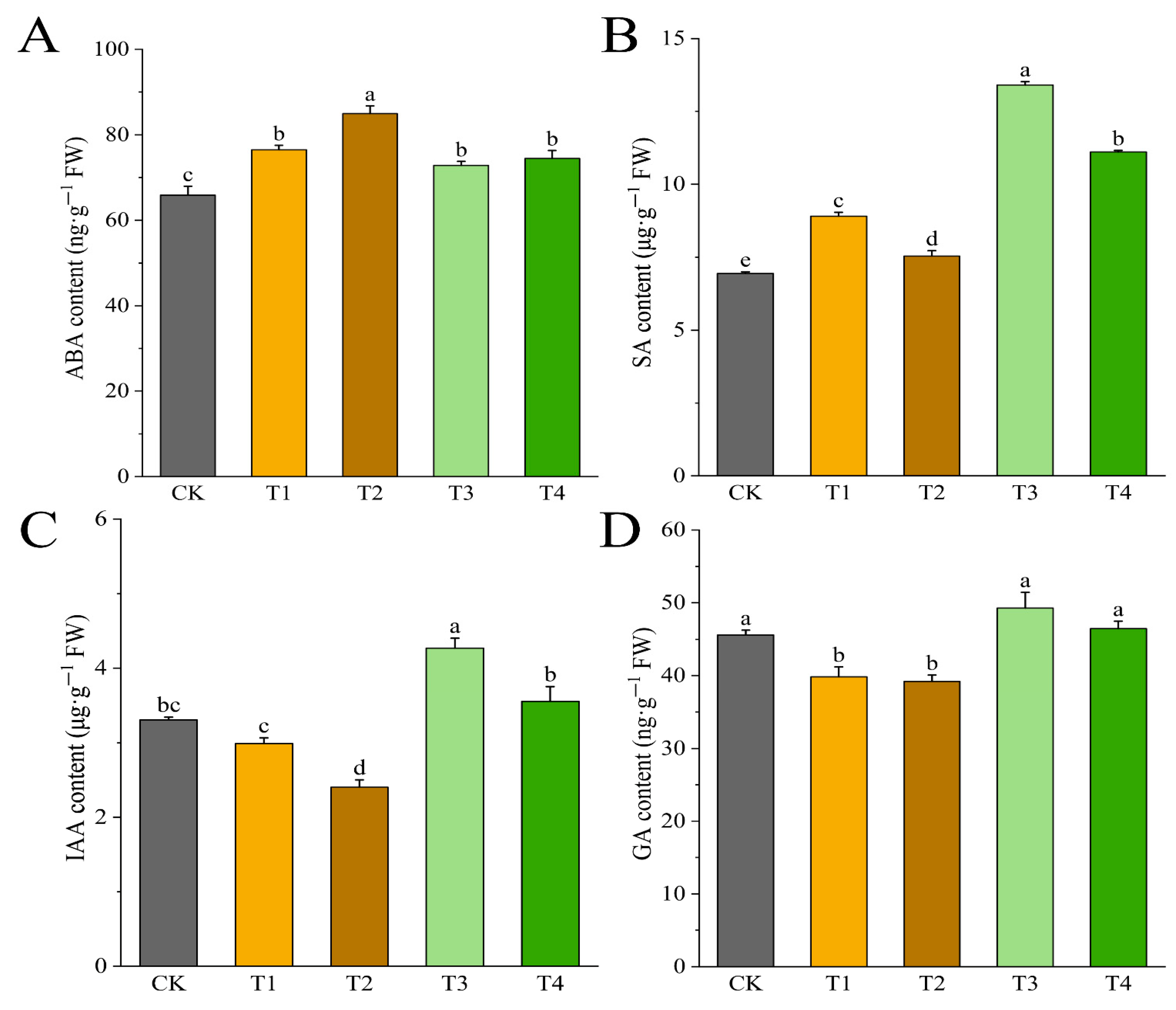 Horticulturae 11 00834 g008