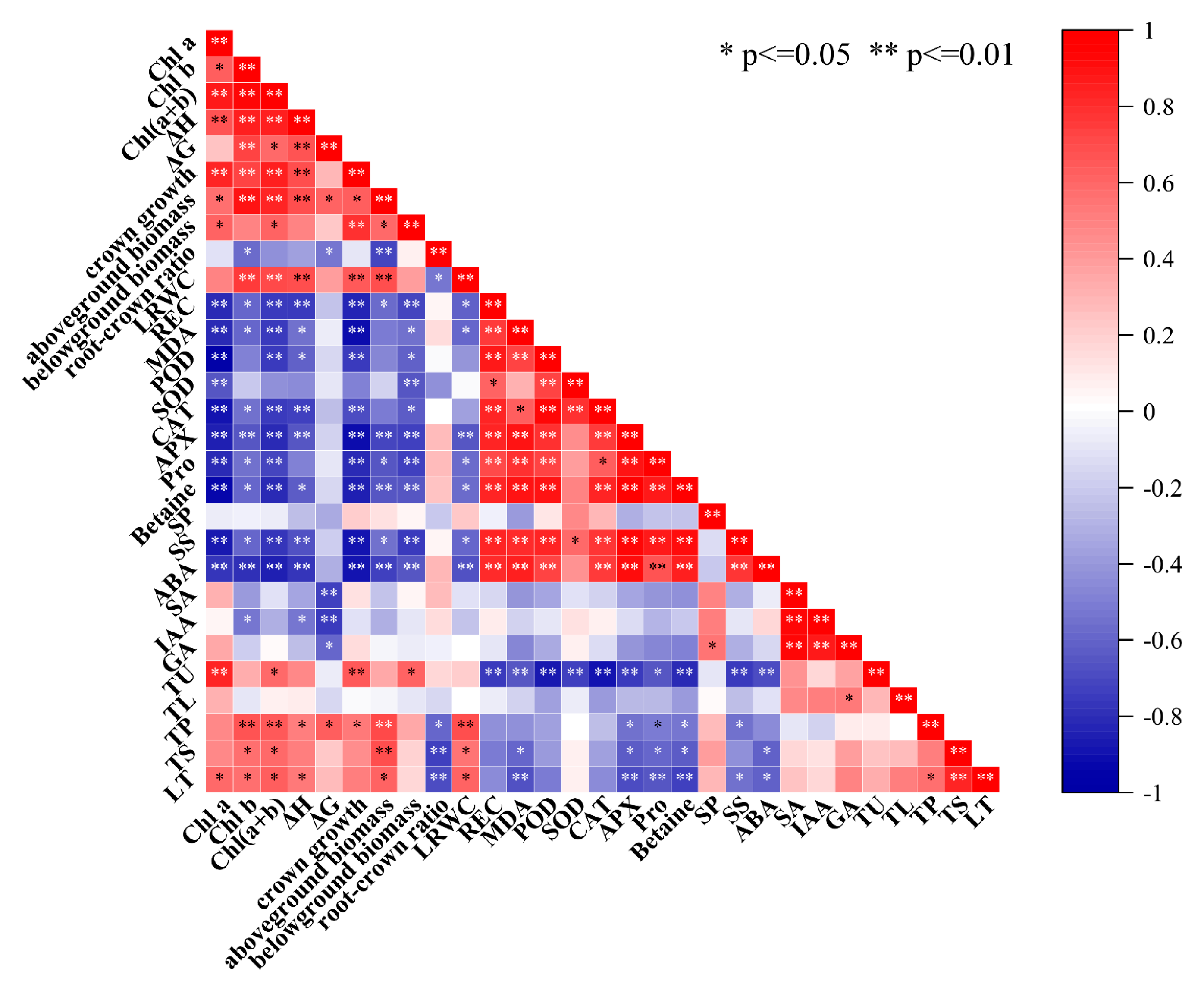 Horticulturae 11 00834 g010