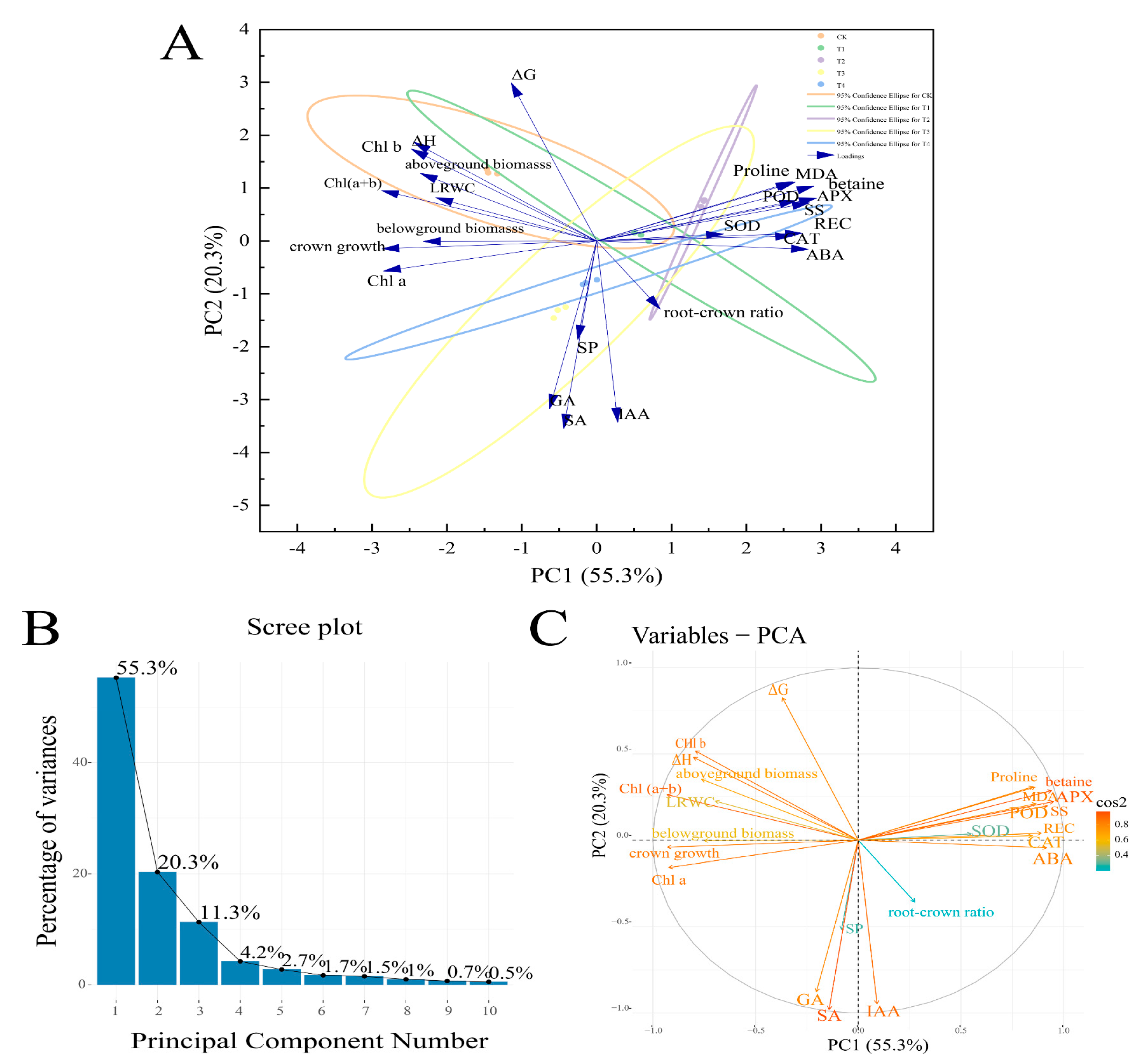 Horticulturae 11 00834 g011