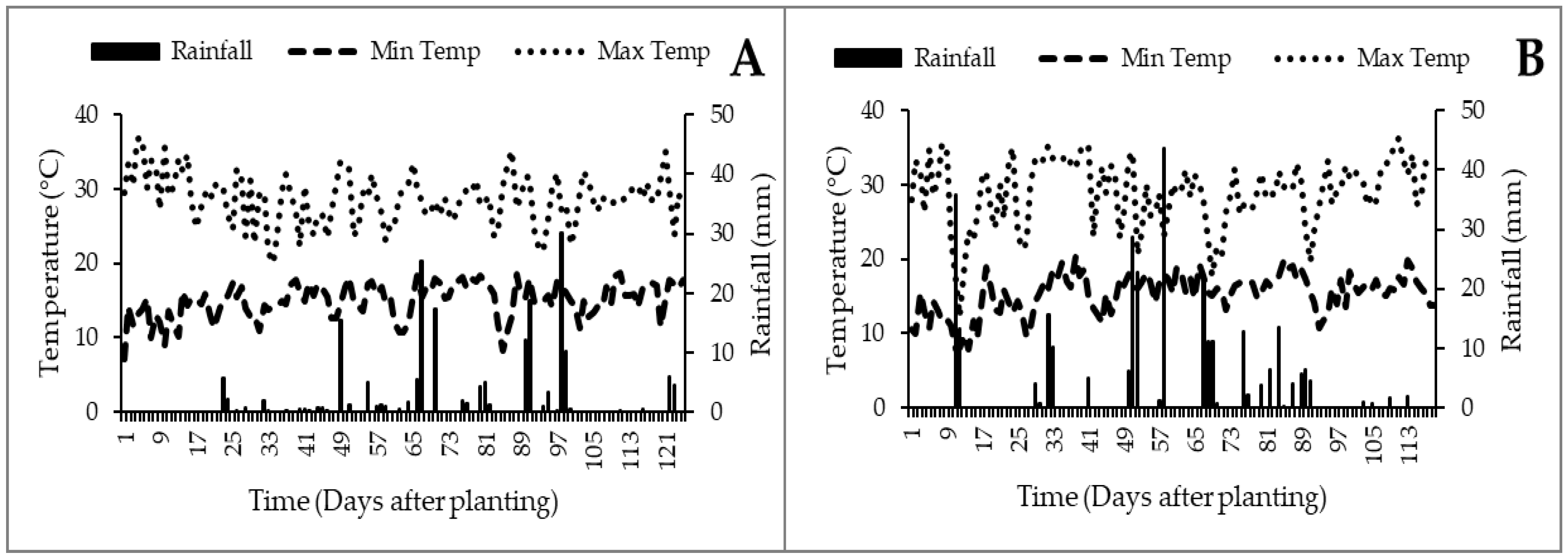 Horticulturae 11 00835 g001 Horticulturae 11 00835 g001