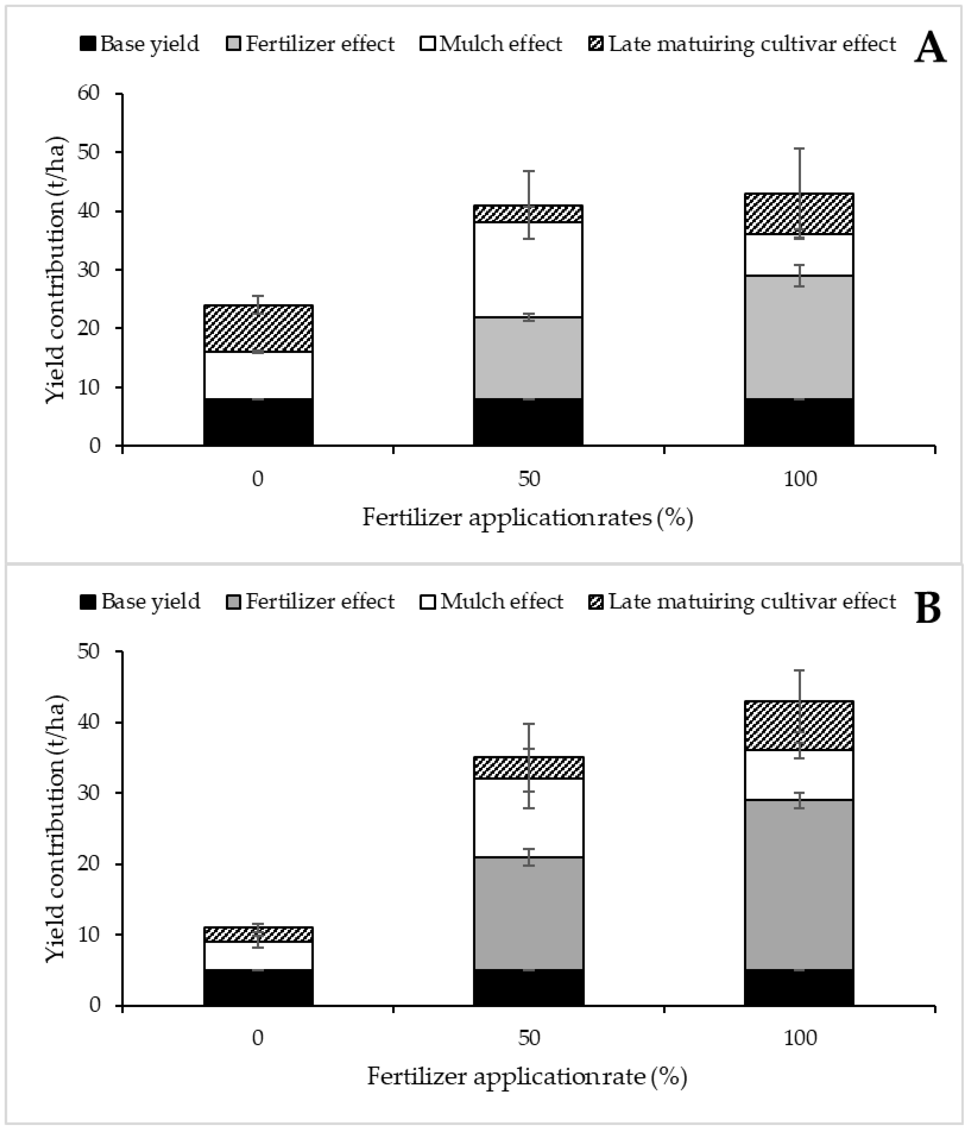 Horticulturae 11 00835 g002 Horticulturae 11 00835 g002