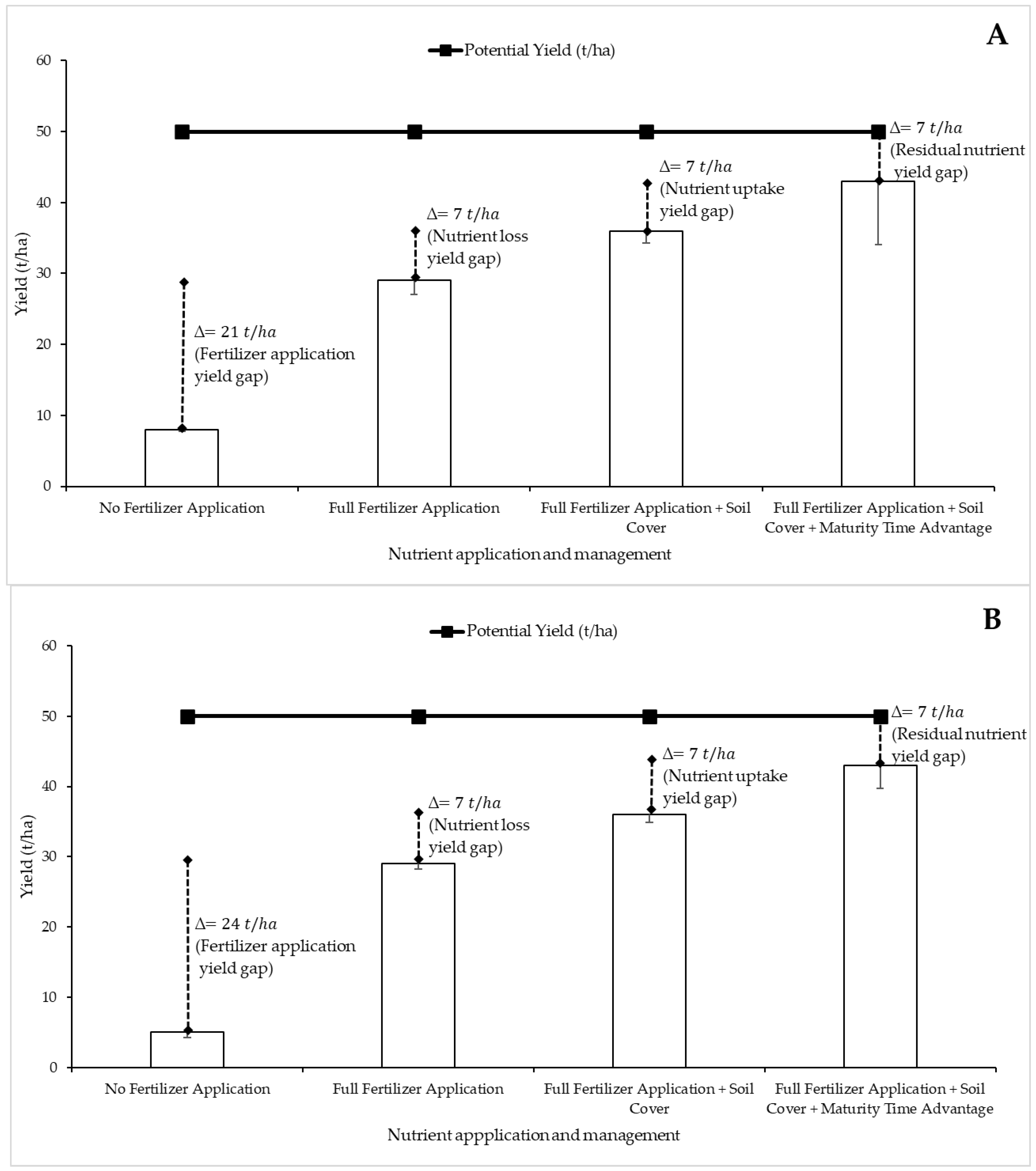 Horticulturae 11 00835 g003 Horticulturae 11 00835 g003