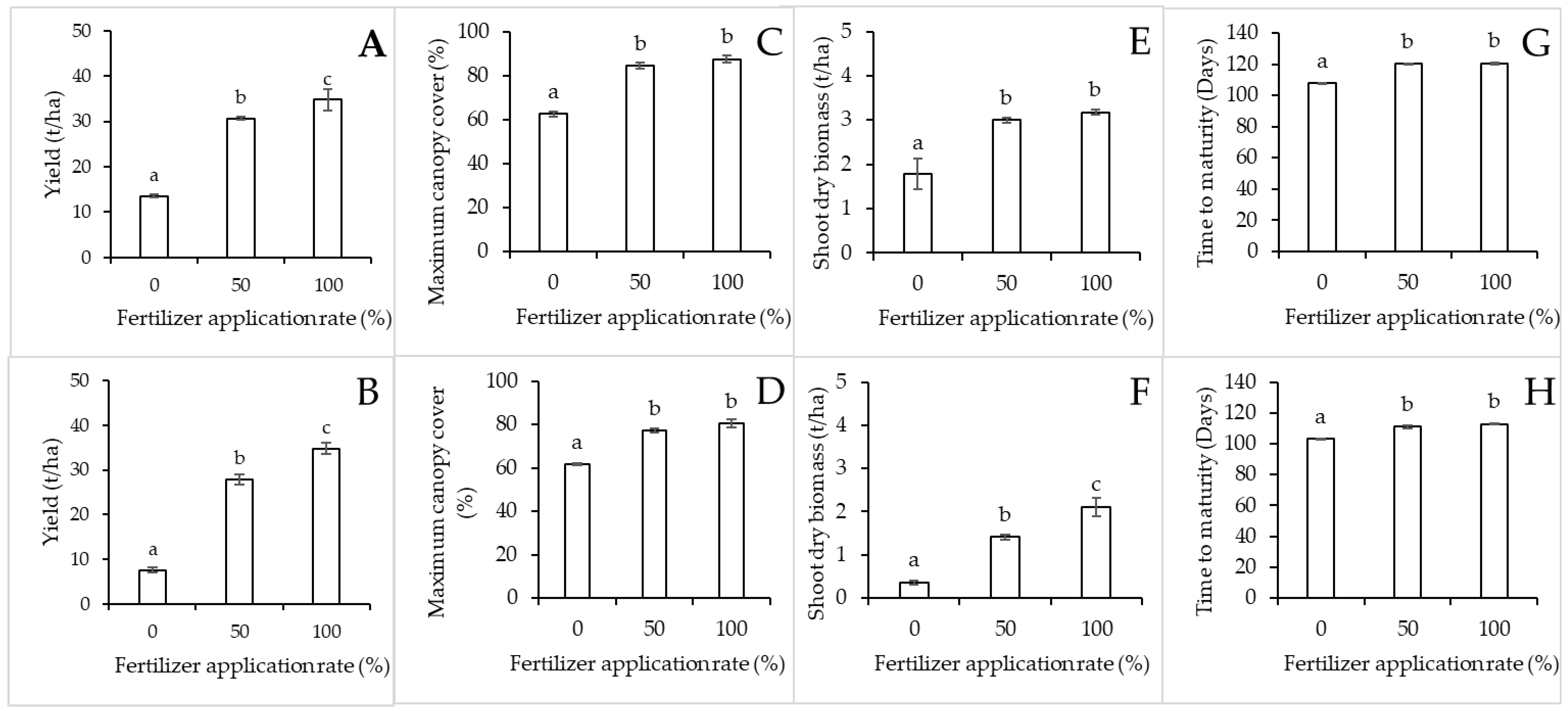 Horticulturae 11 00835 g004 Horticulturae 11 00835 g004