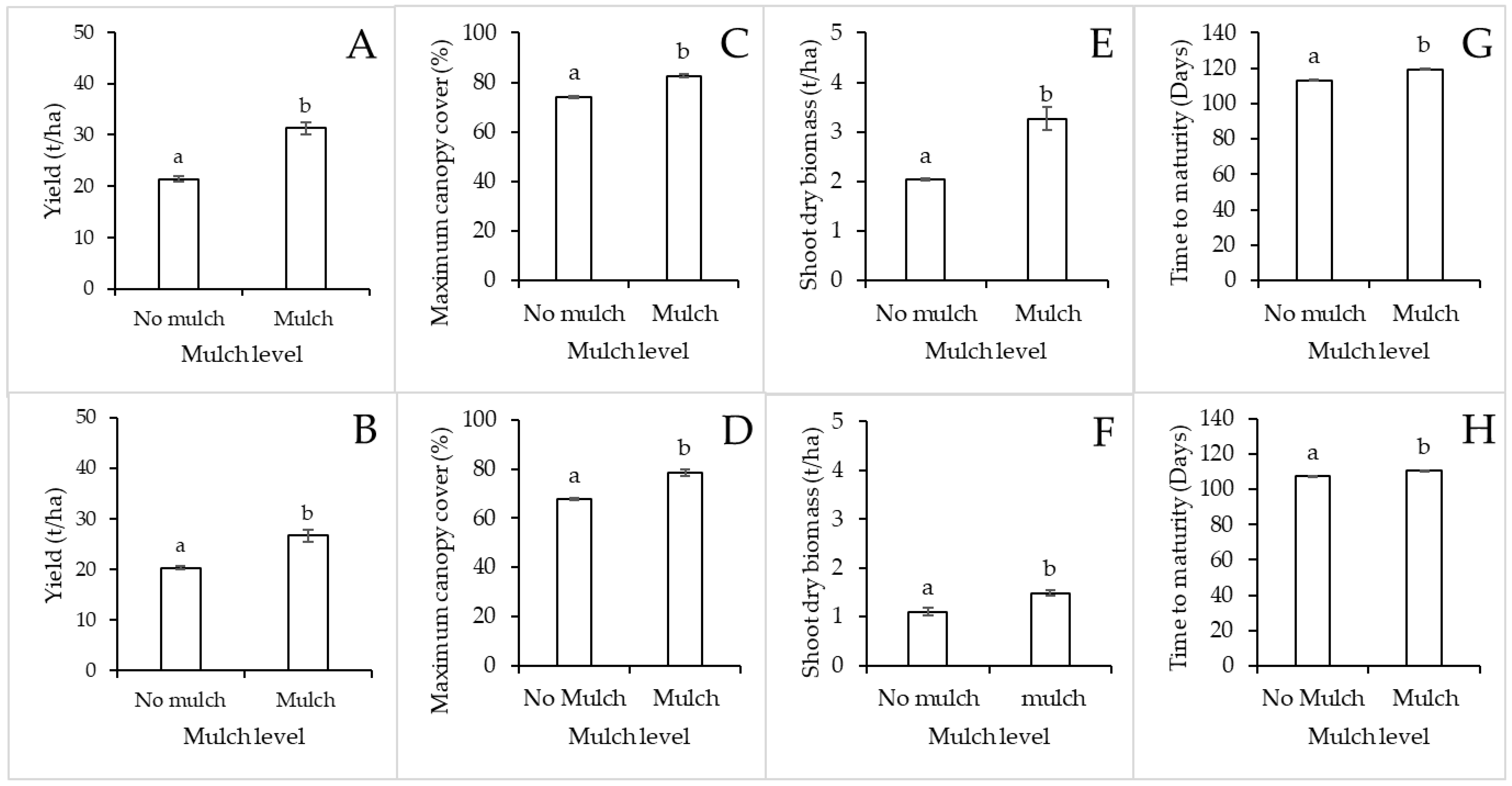 Horticulturae 11 00835 g005 Horticulturae 11 00835 g005