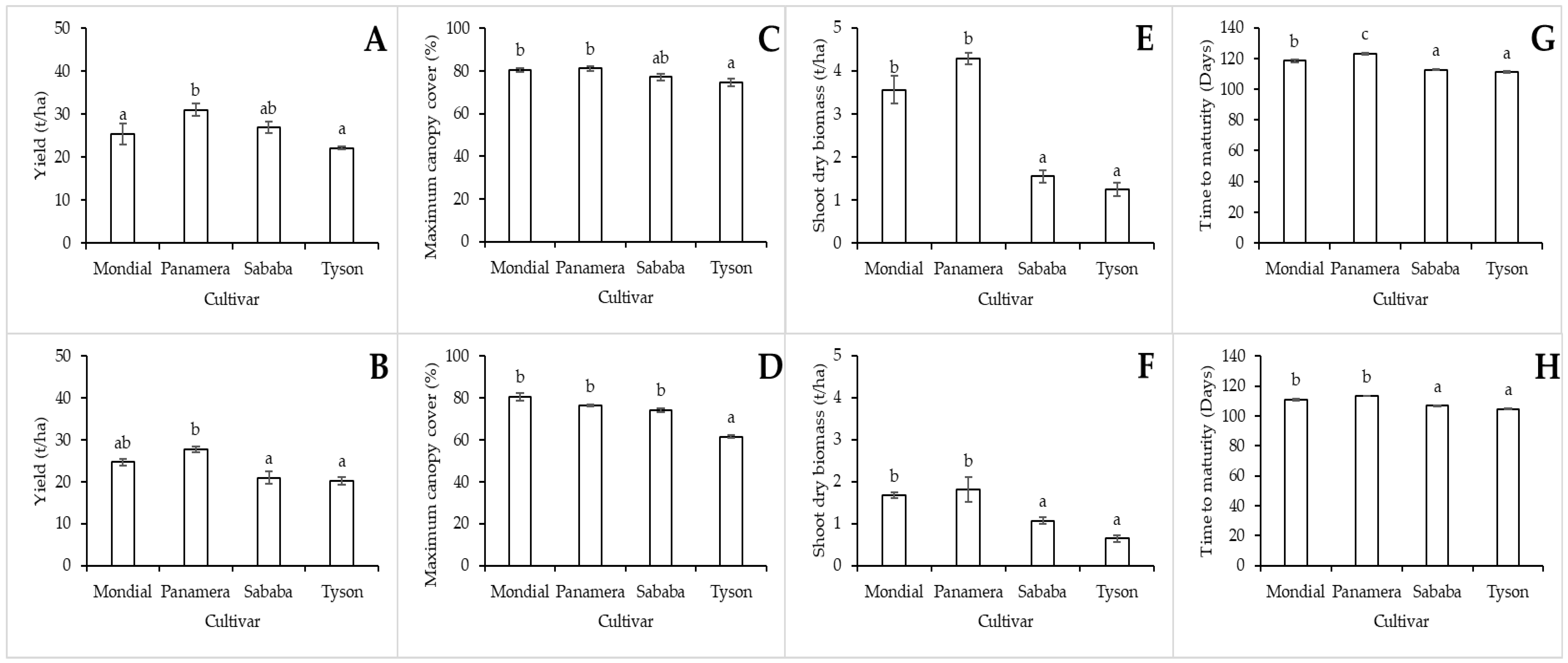 Horticulturae 11 00835 g006 Horticulturae 11 00835 g006