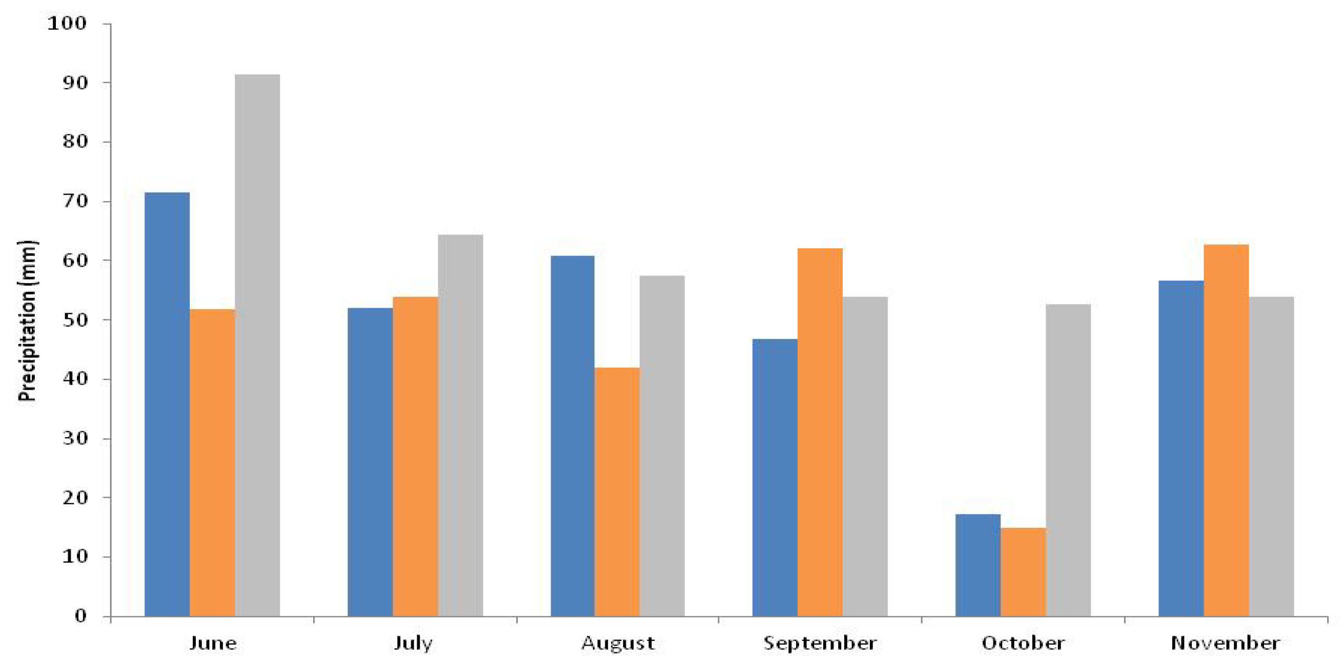 Horticulturae 11 00836 g001