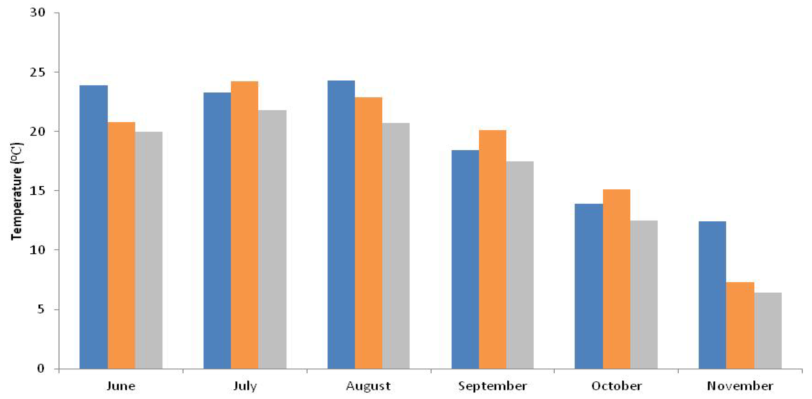 Horticulturae 11 00836 g002