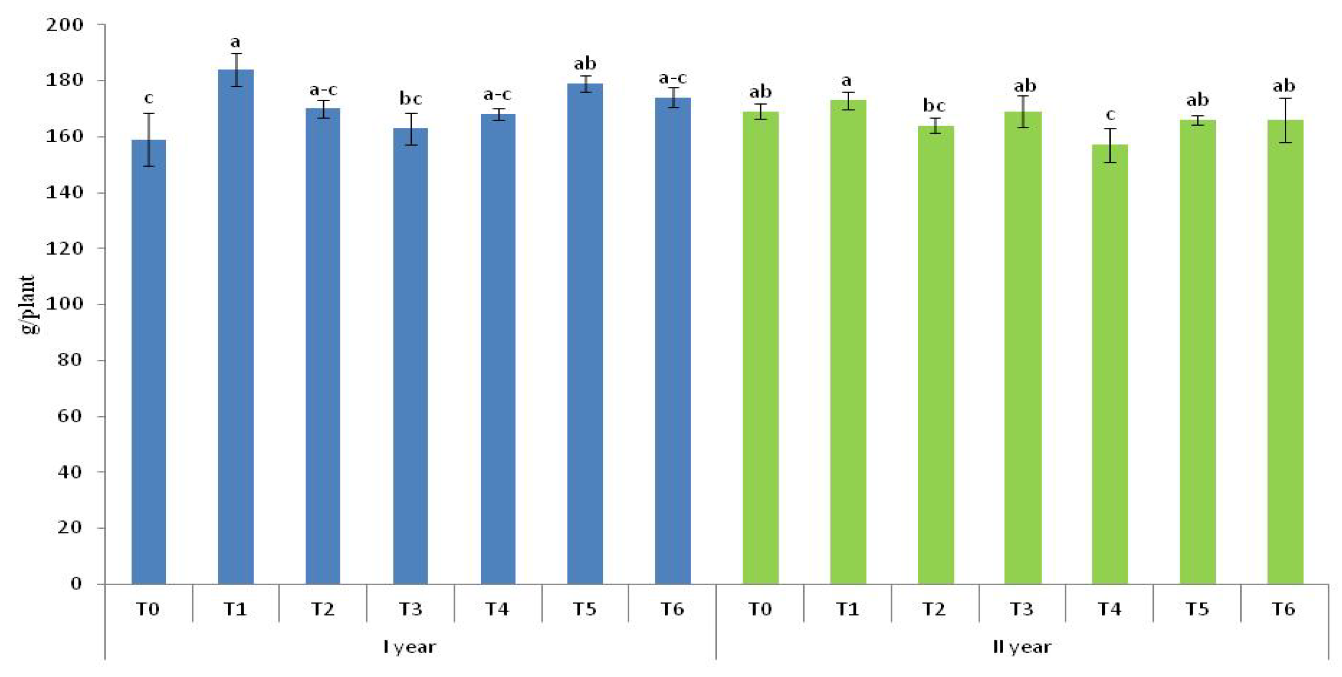 Horticulturae 11 00836 g004