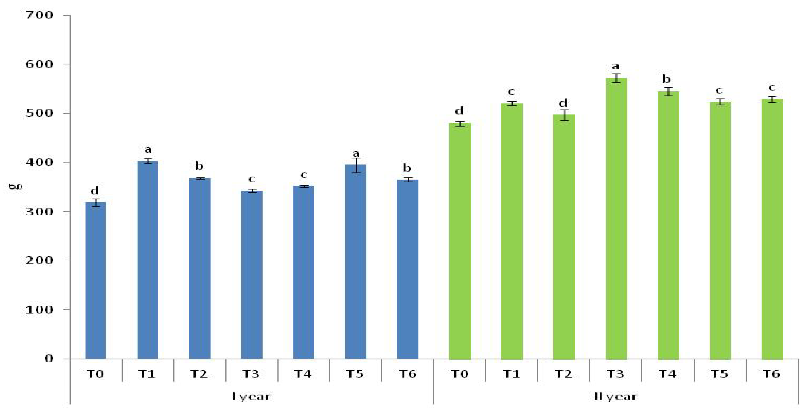 Horticulturae 11 00836 g005