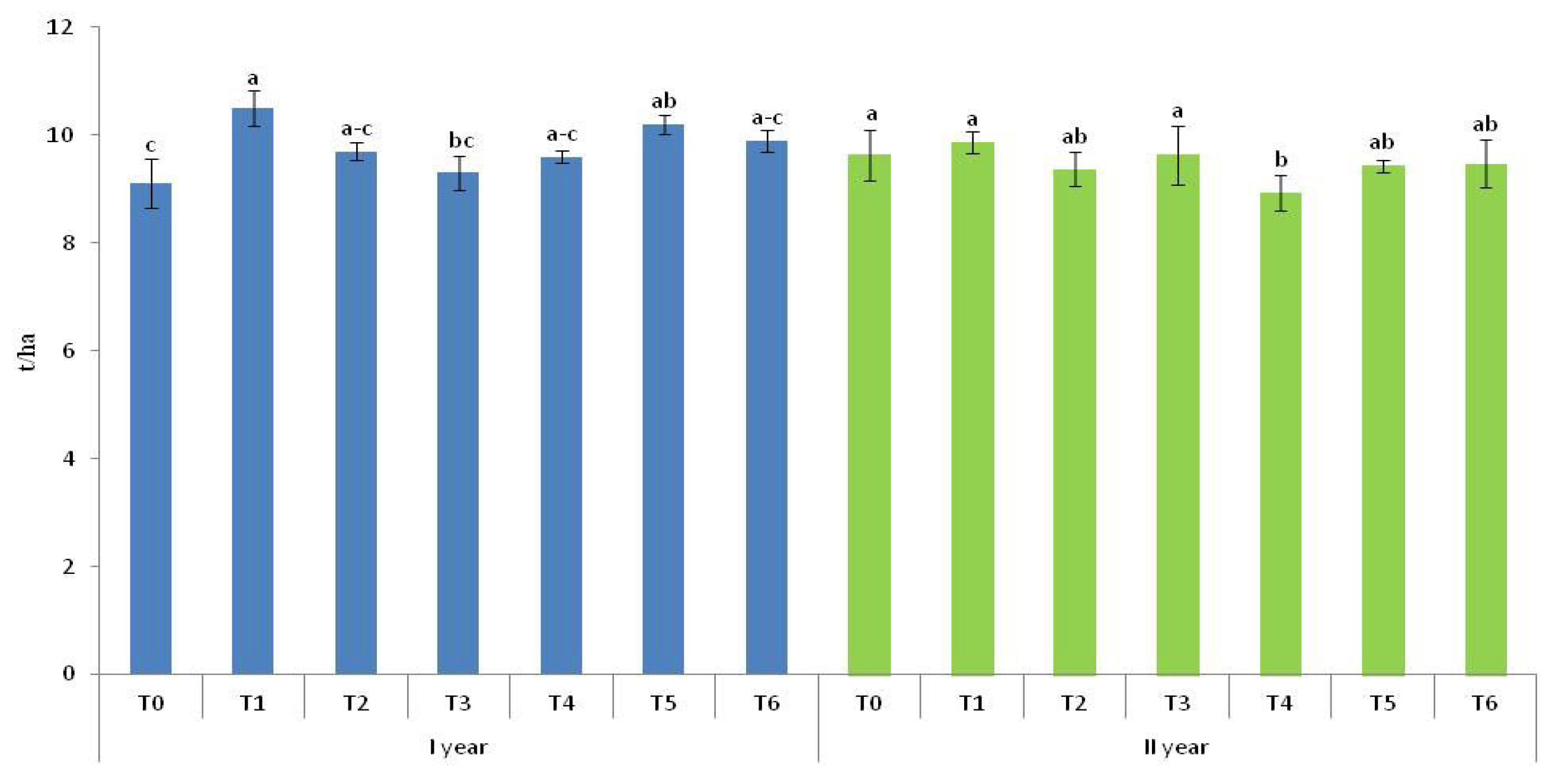 Horticulturae 11 00836 g006