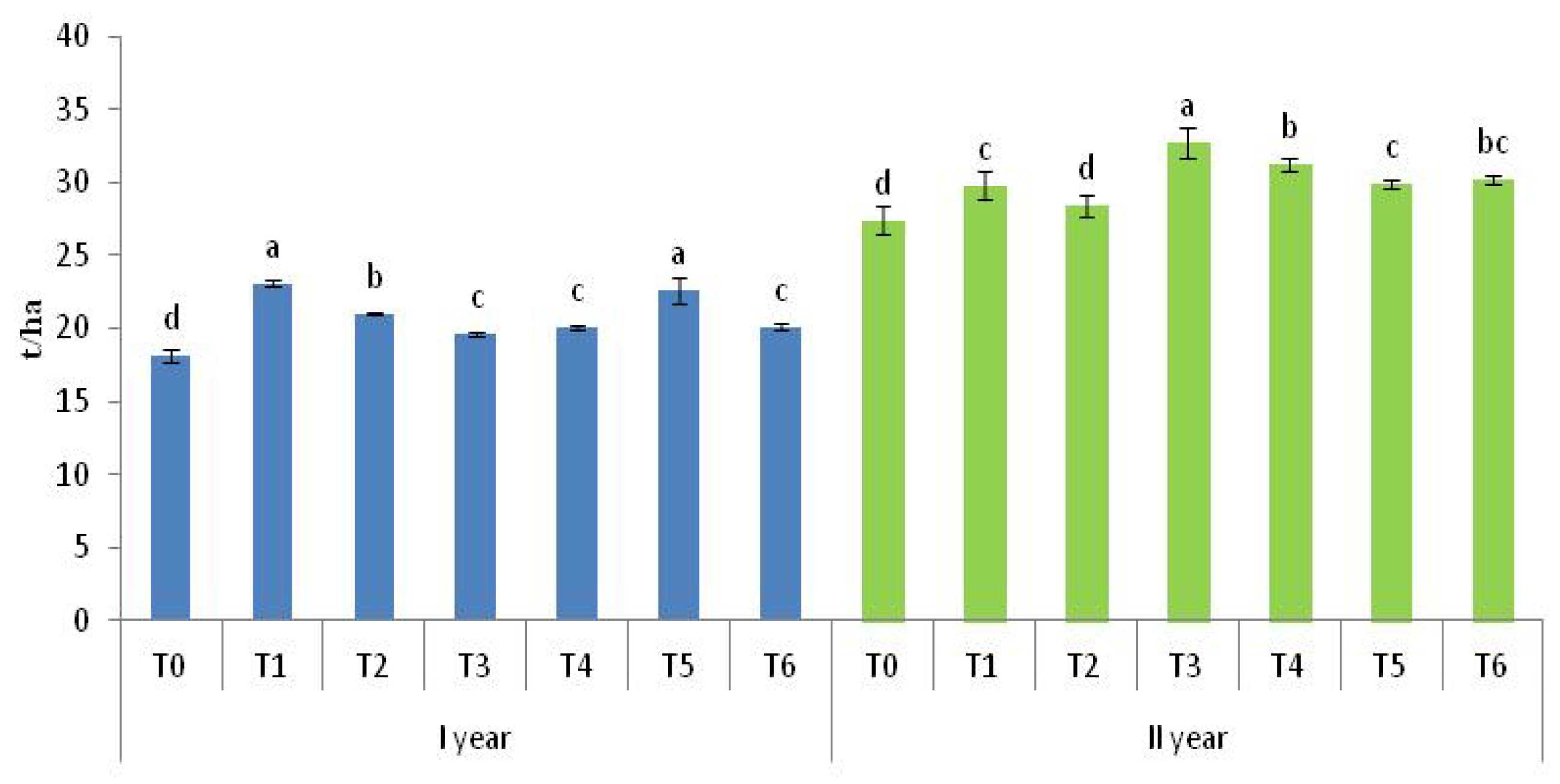 Horticulturae 11 00836 g007