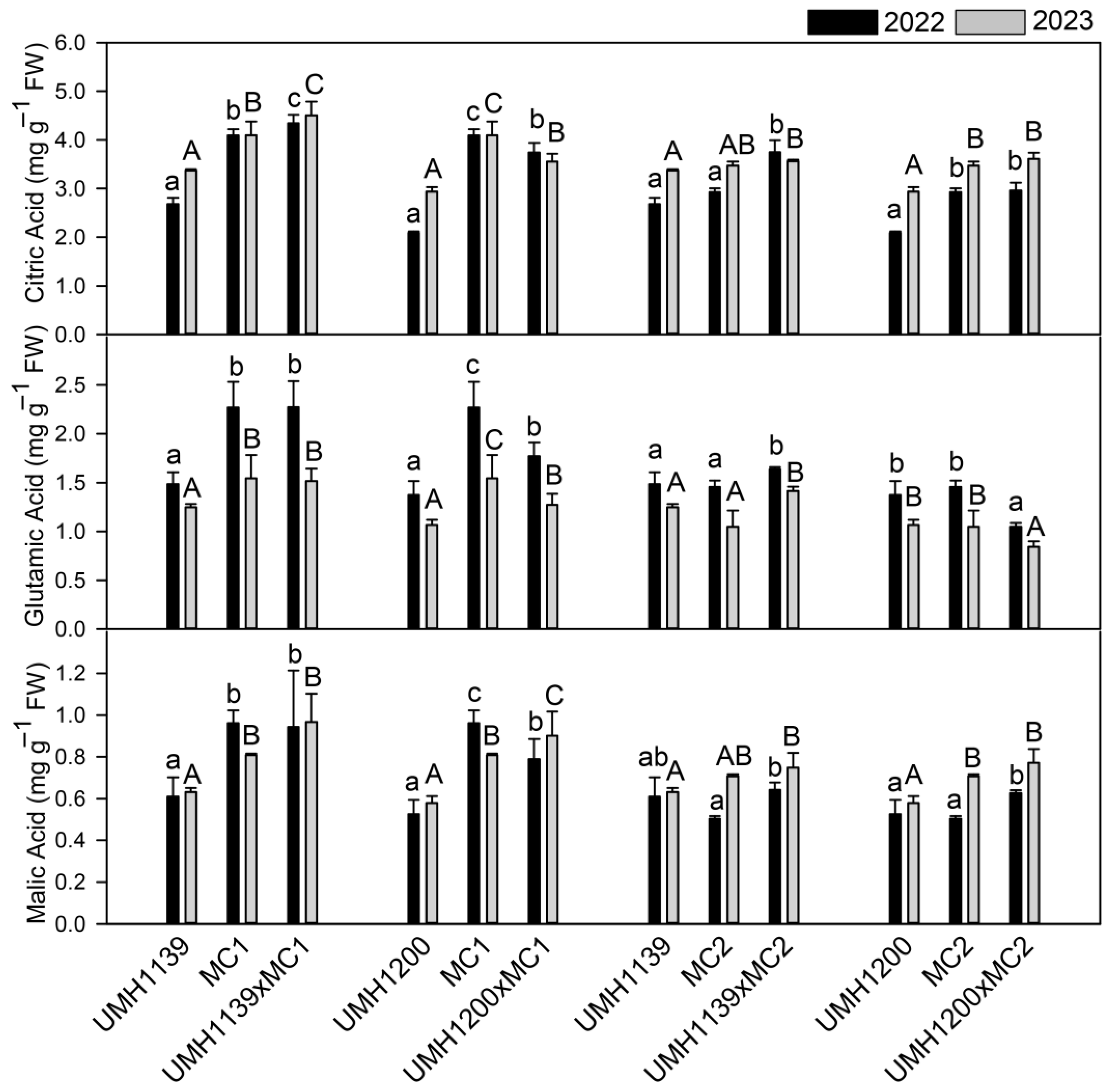 Horticulturae 11 00838 g003