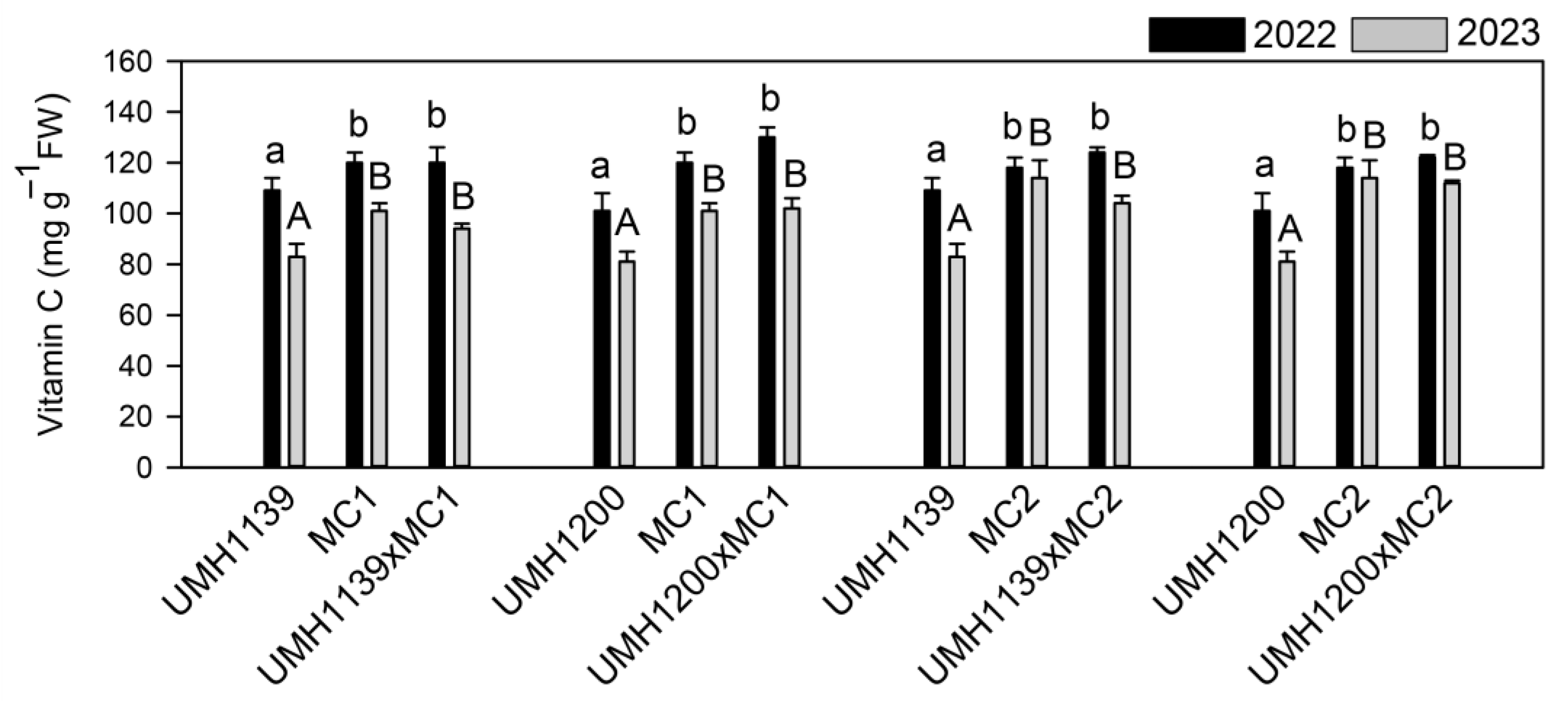 Horticulturae 11 00838 g004