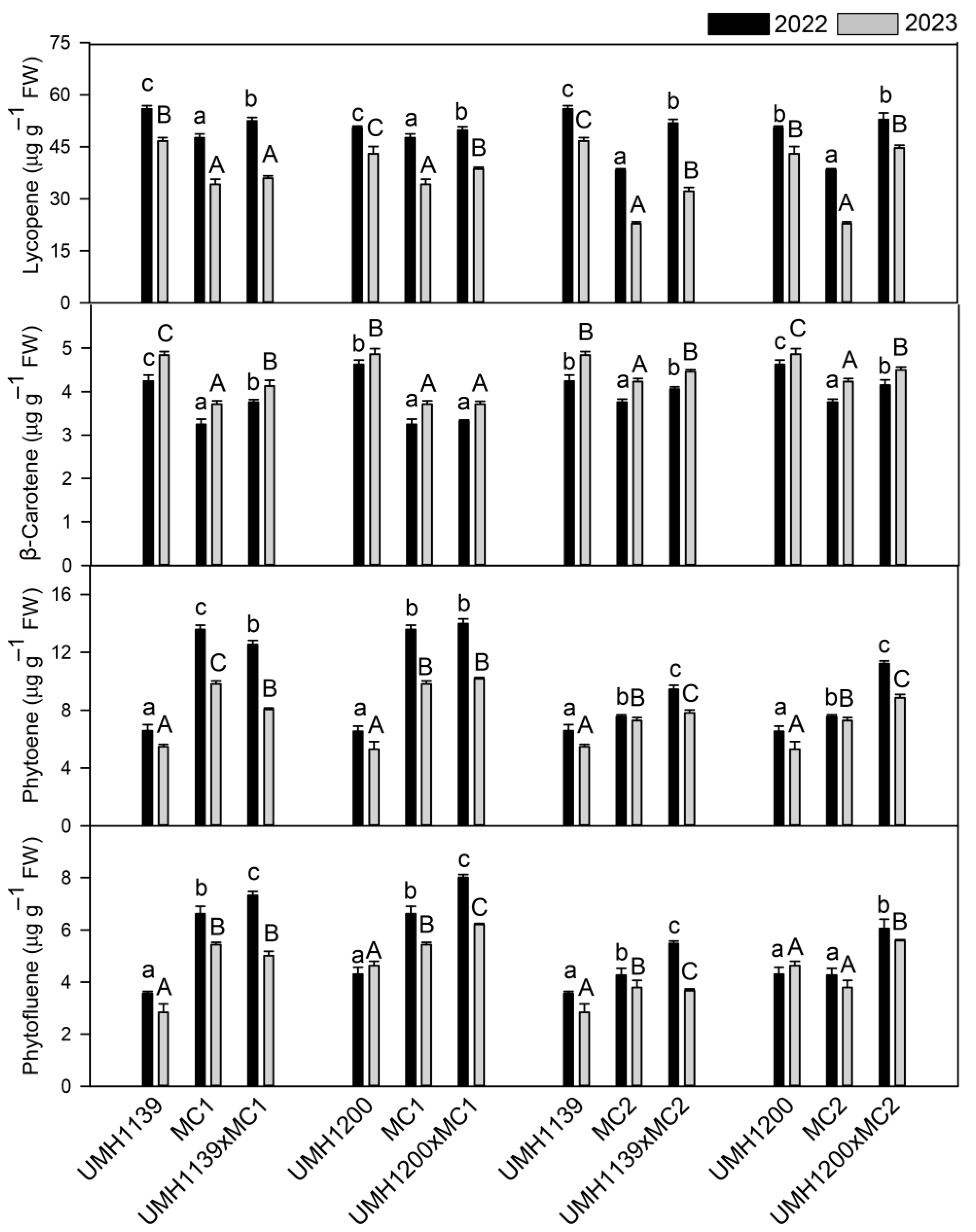 Horticulturae 11 00838 g005
