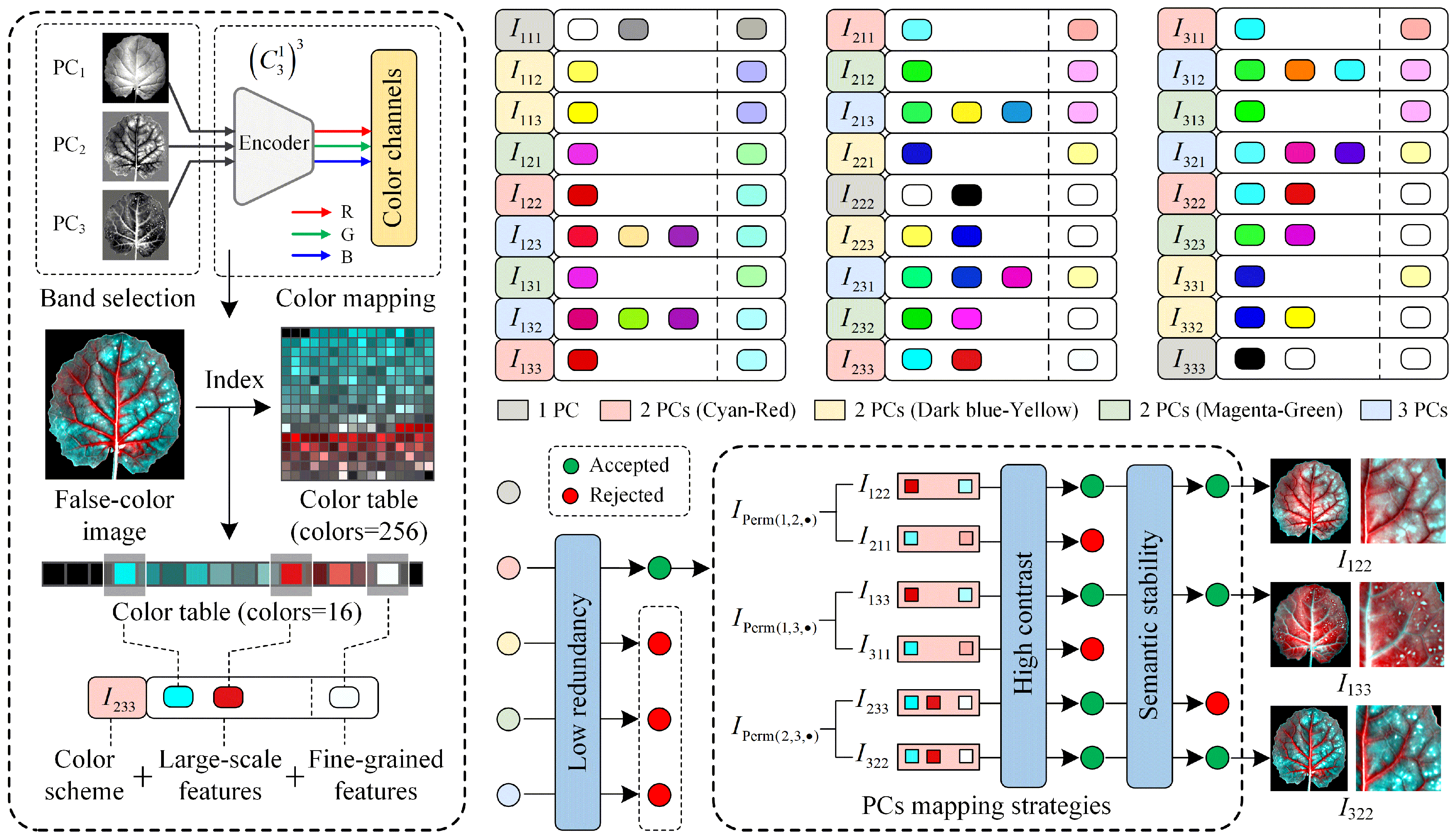 Horticulturae 11 00840 g003