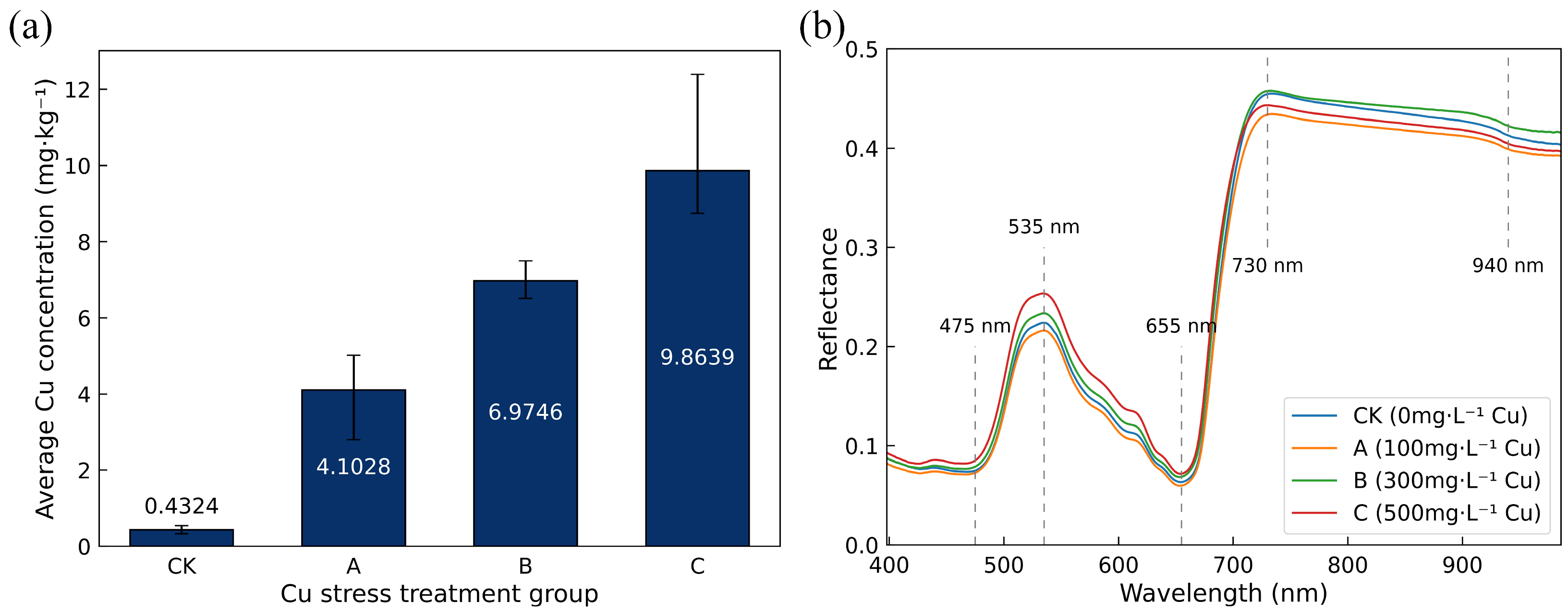Horticulturae 11 00840 g004
