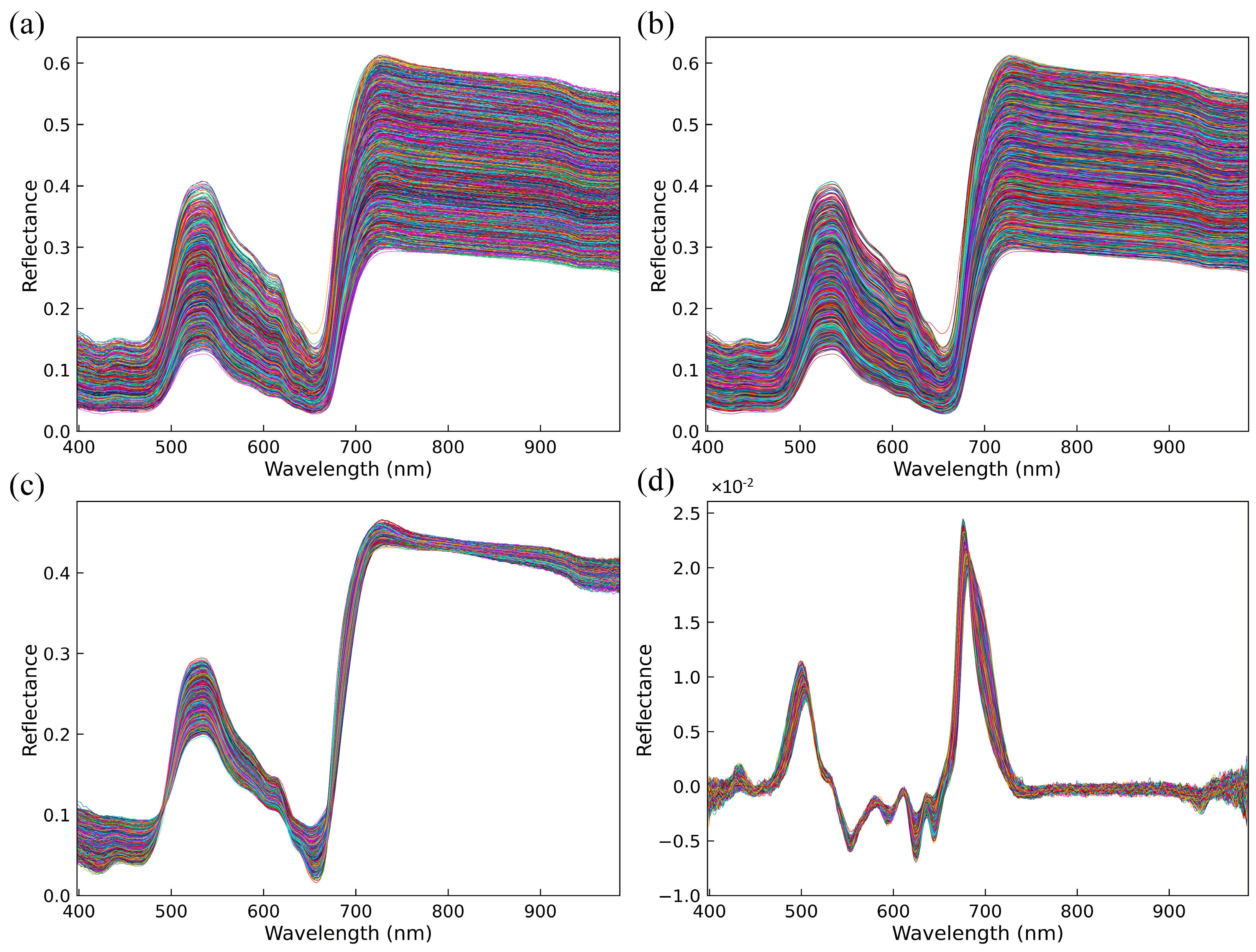 Horticulturae 11 00840 g005