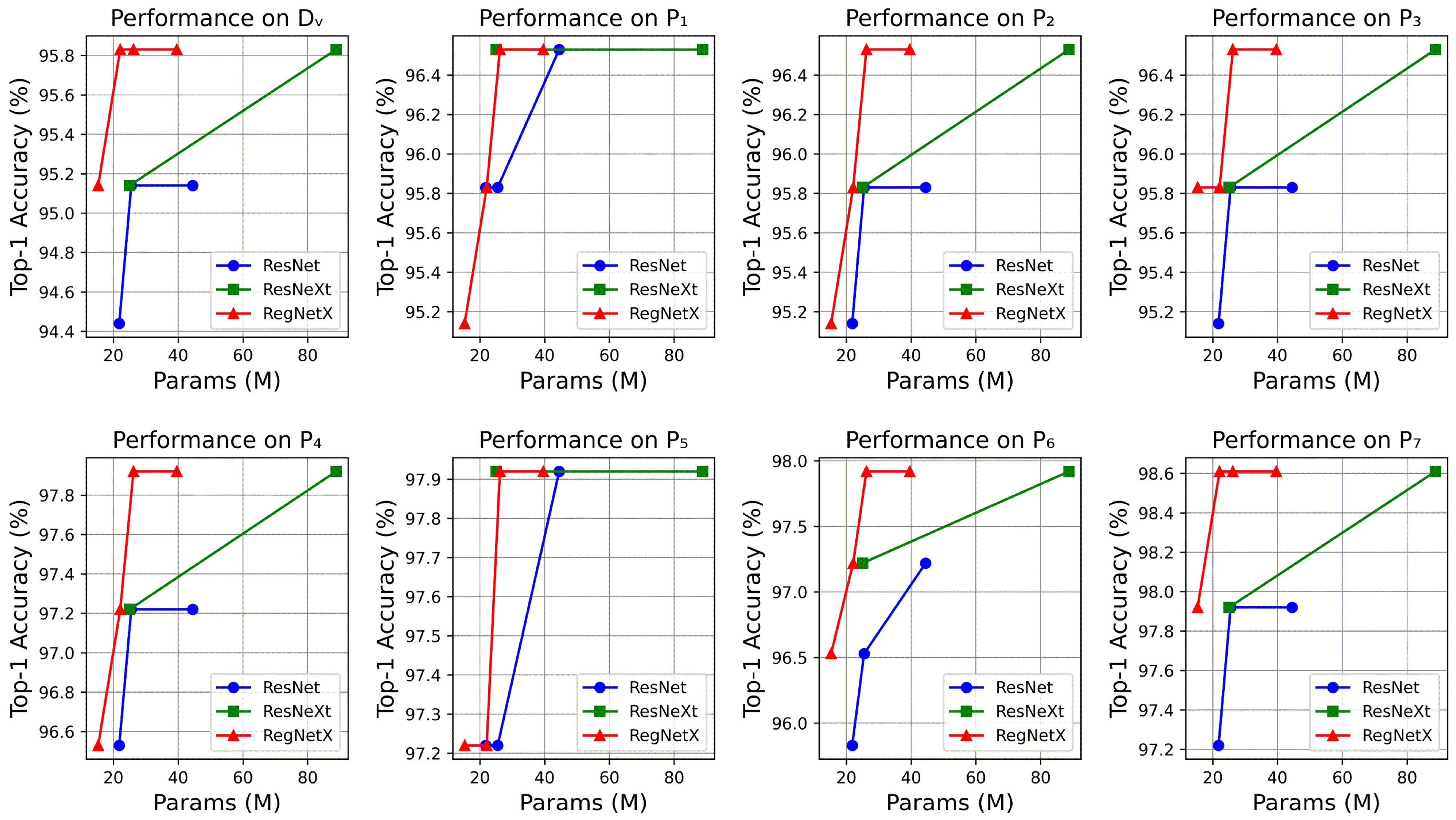 Horticulturae 11 00840 g006