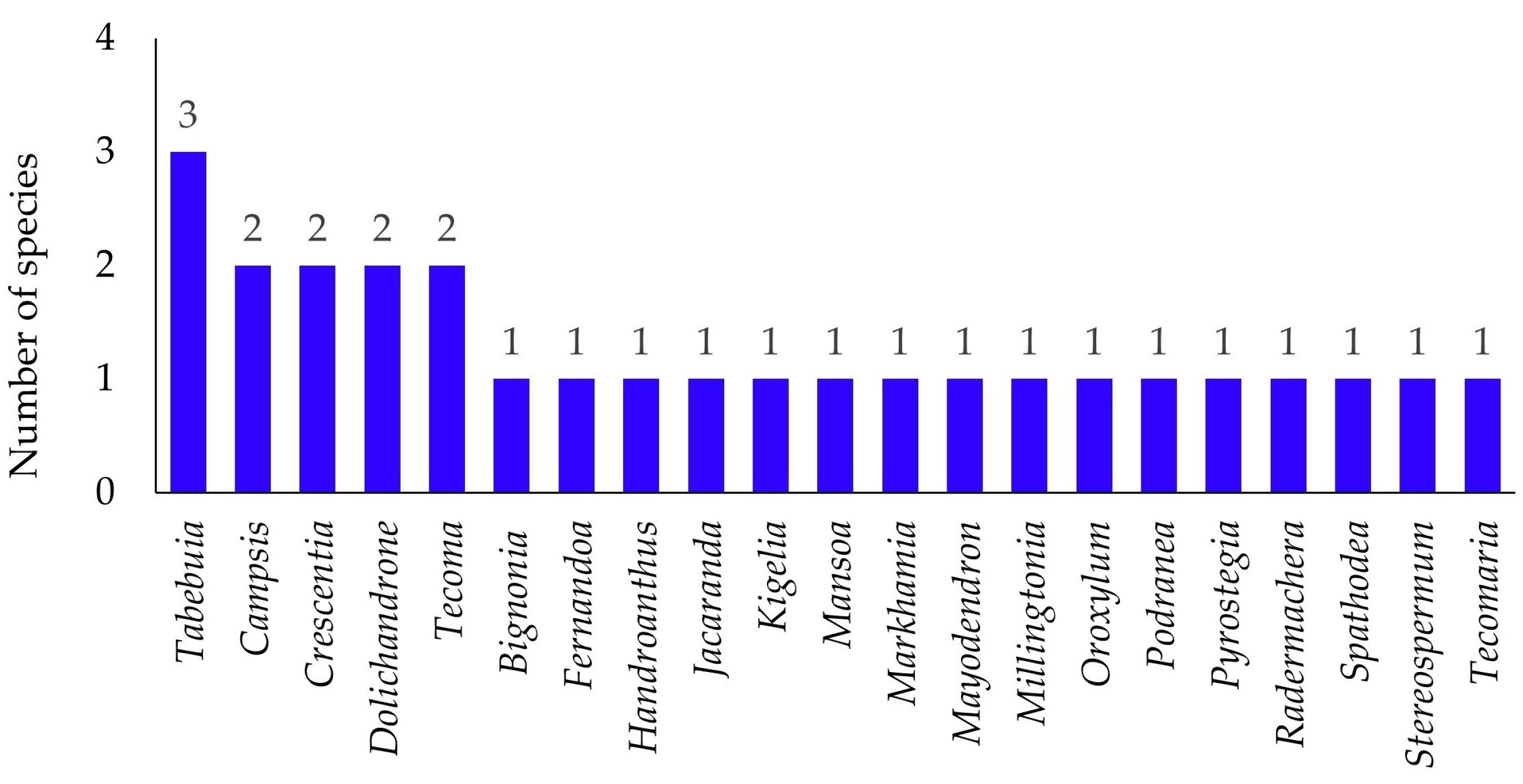 Horticulturae 11 00841 g002