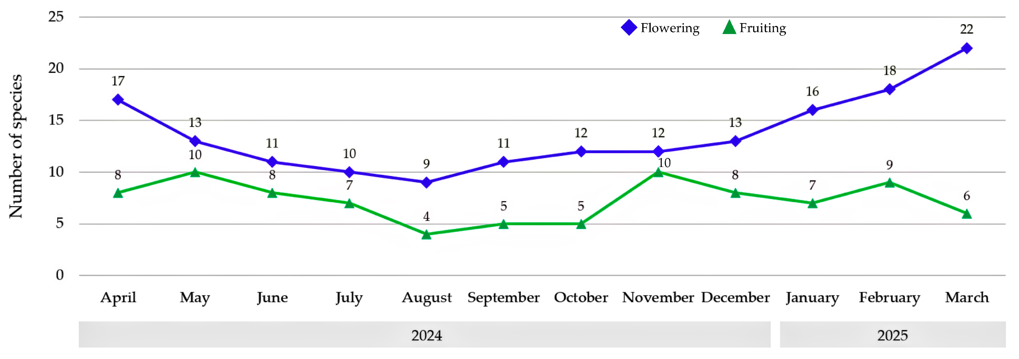 Horticulturae 11 00841 g004