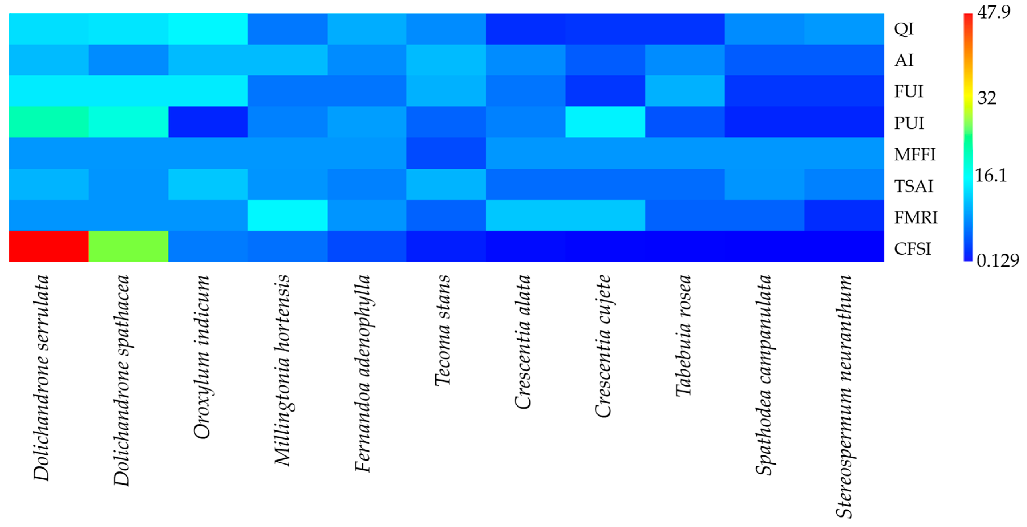 Horticulturae 11 00841 g005