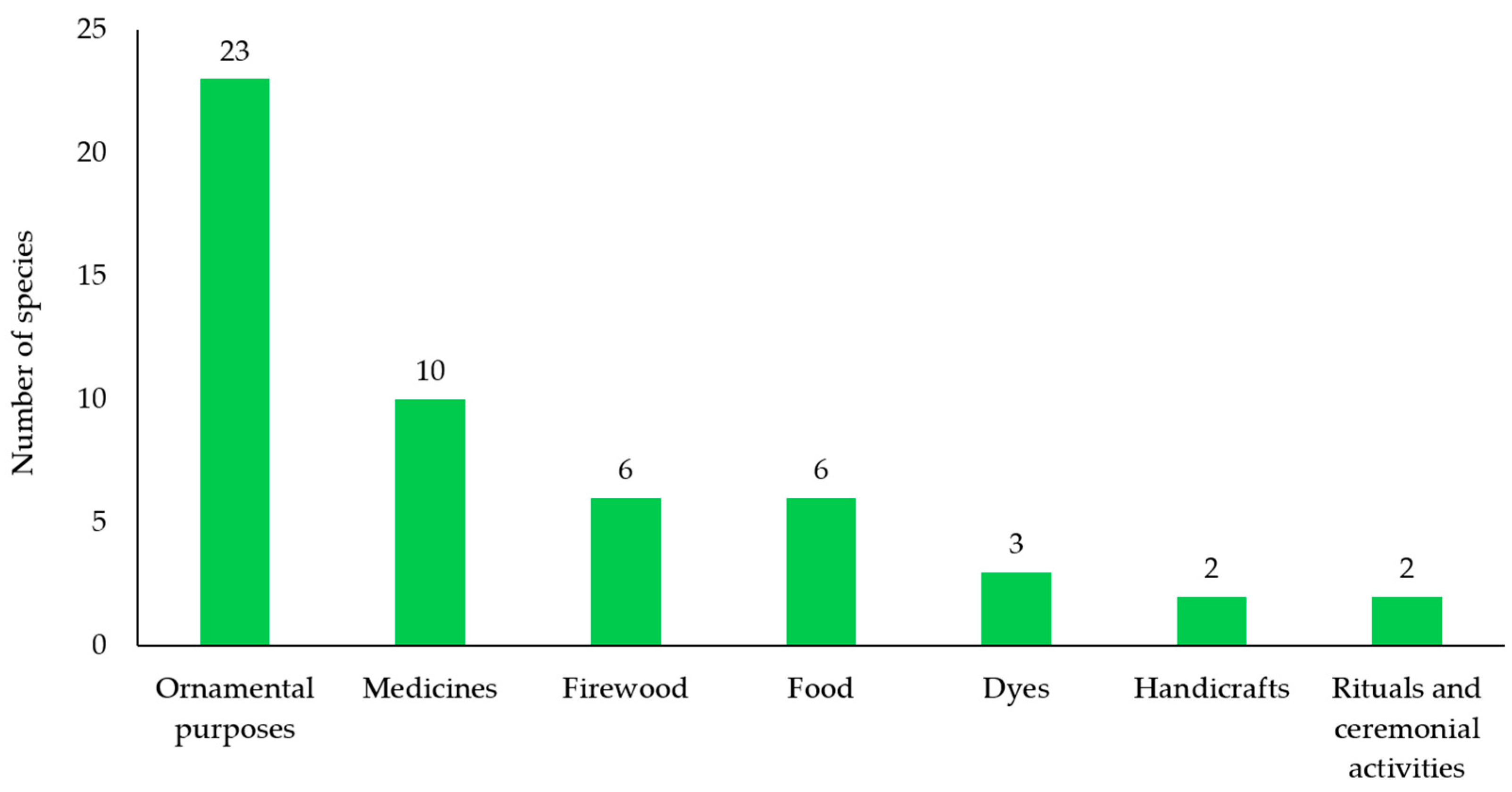 Horticulturae 11 00841 g006