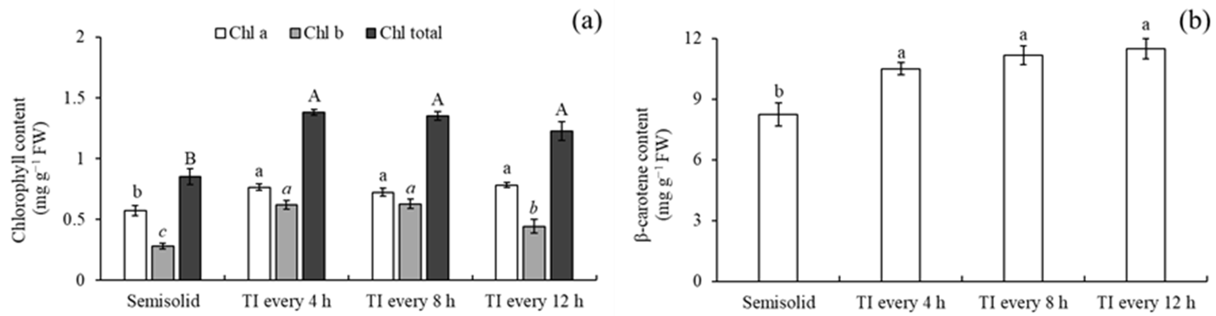 Horticulturae 11 00842 g002