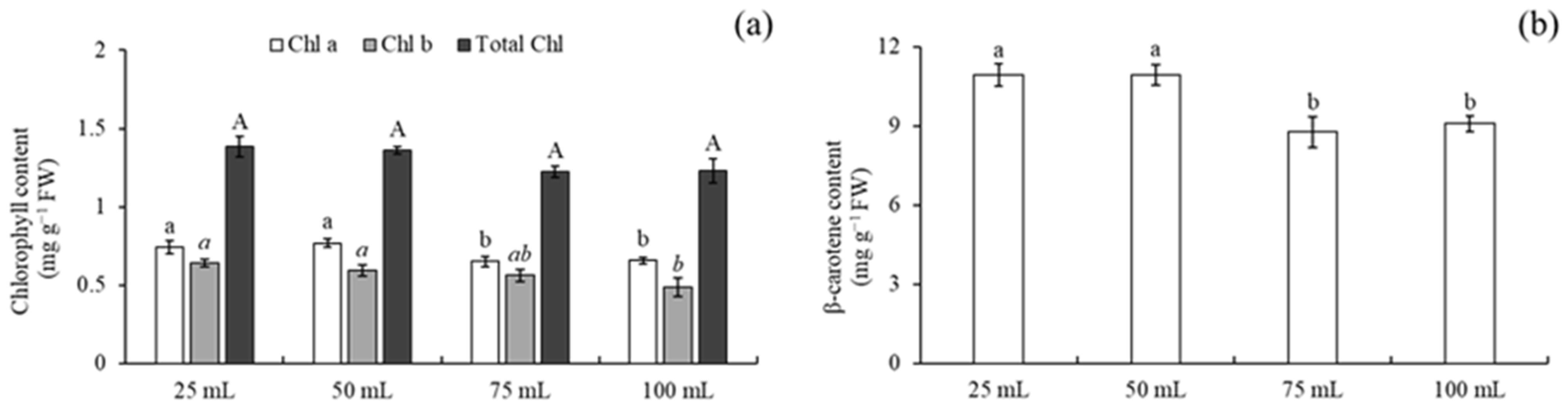 Horticulturae 11 00842 g003
