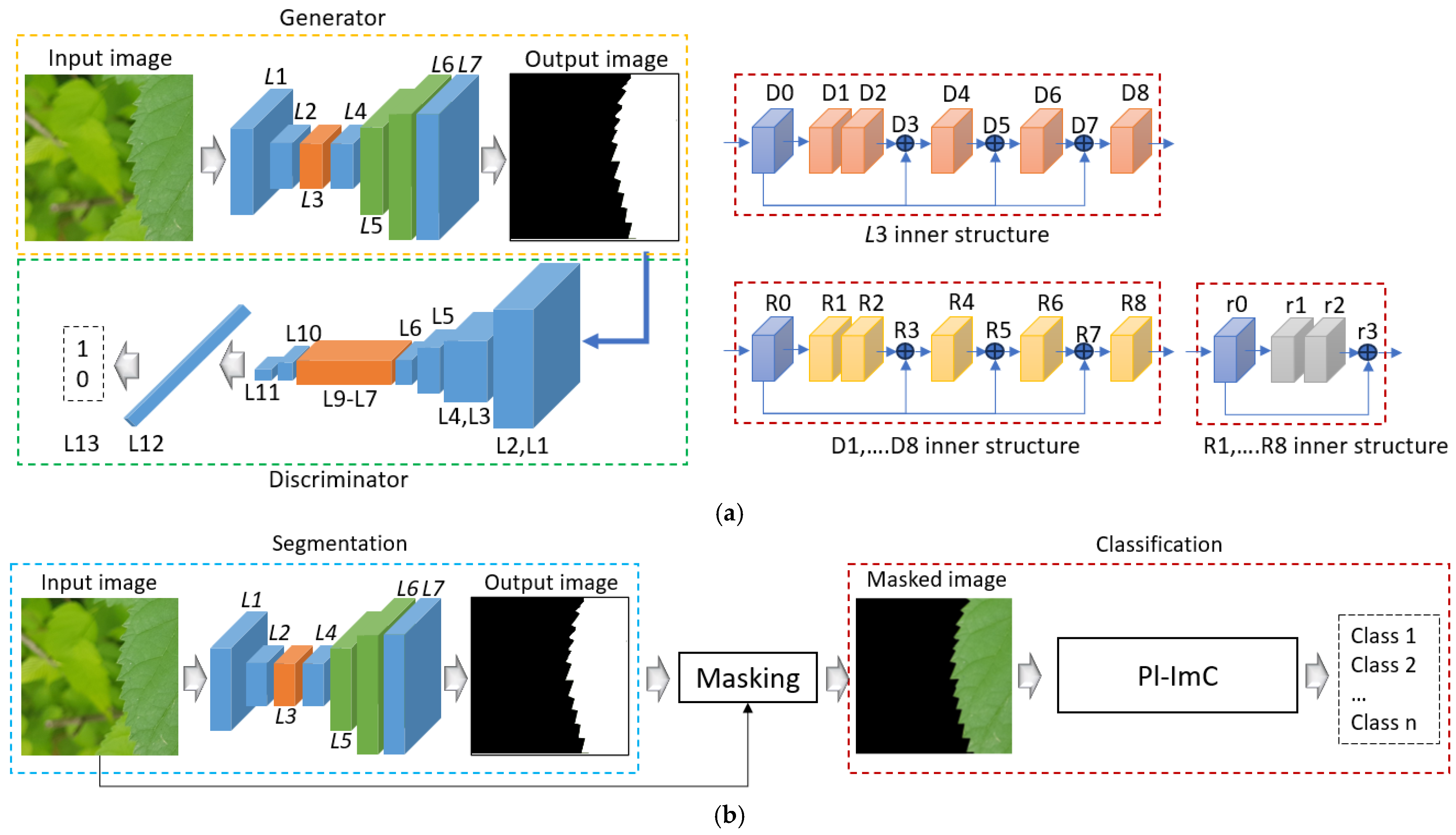 Horticulturae 11 00843 g005