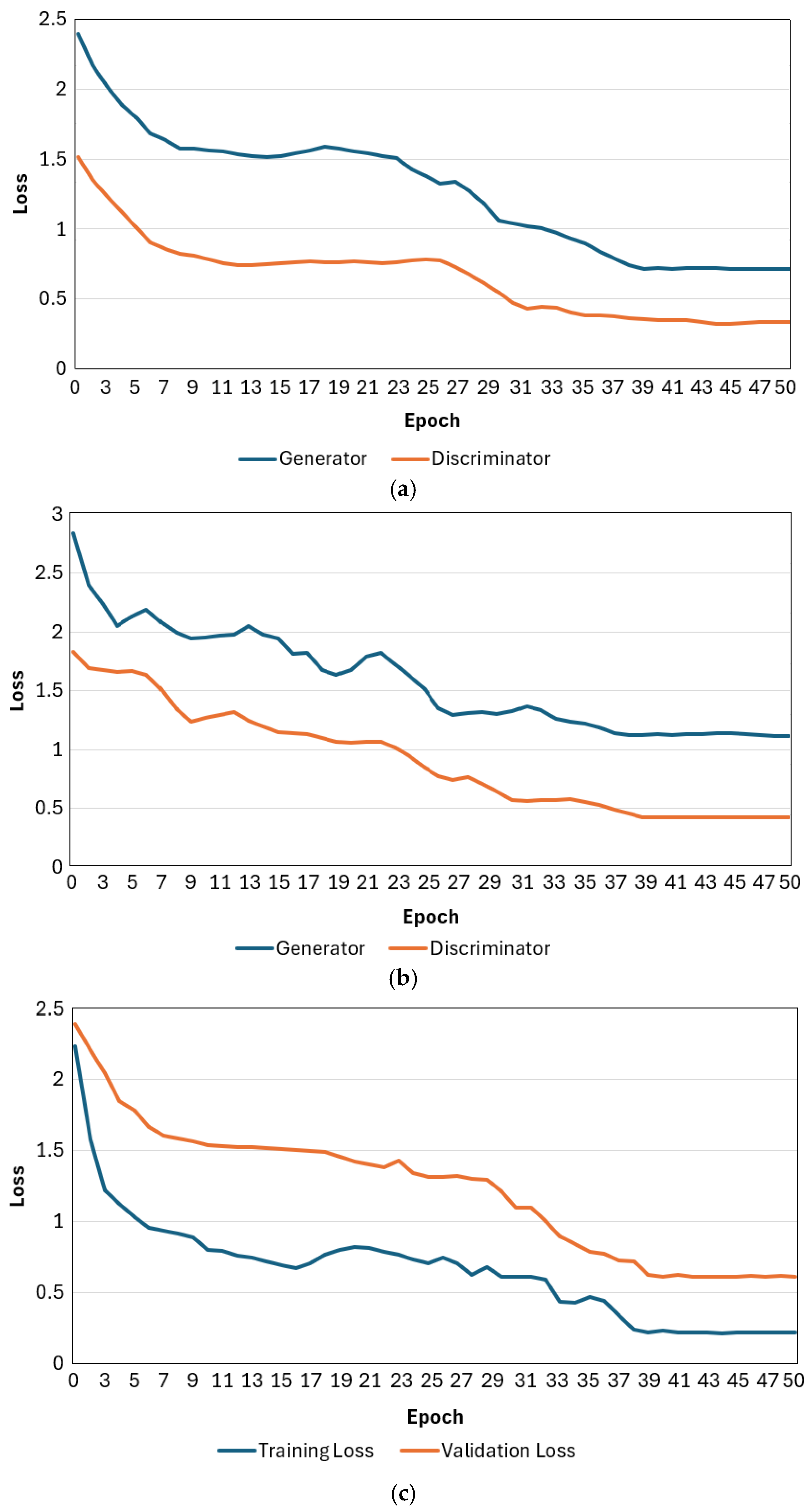Horticulturae 11 00843 g007