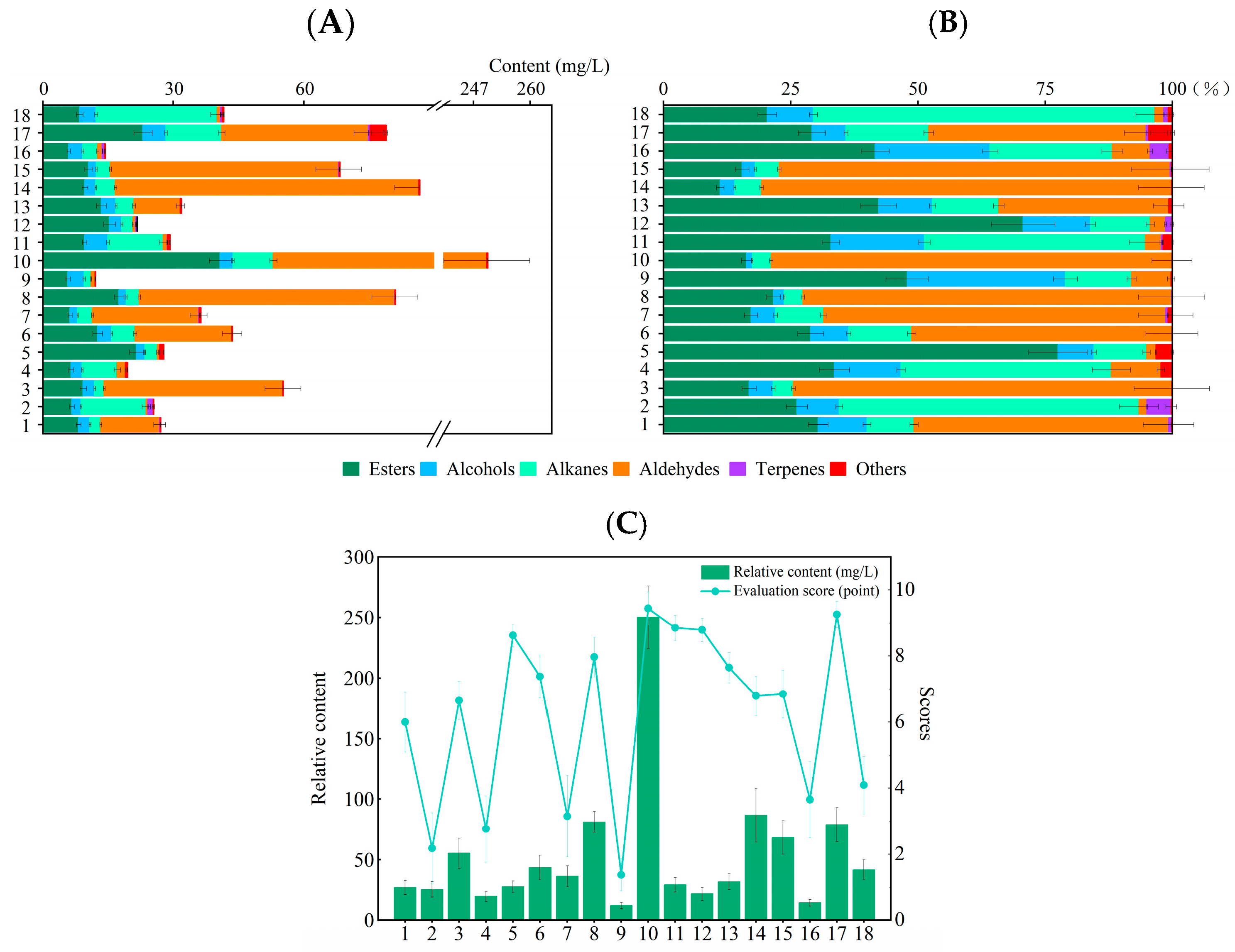 Horticulturae 11 00845 g003