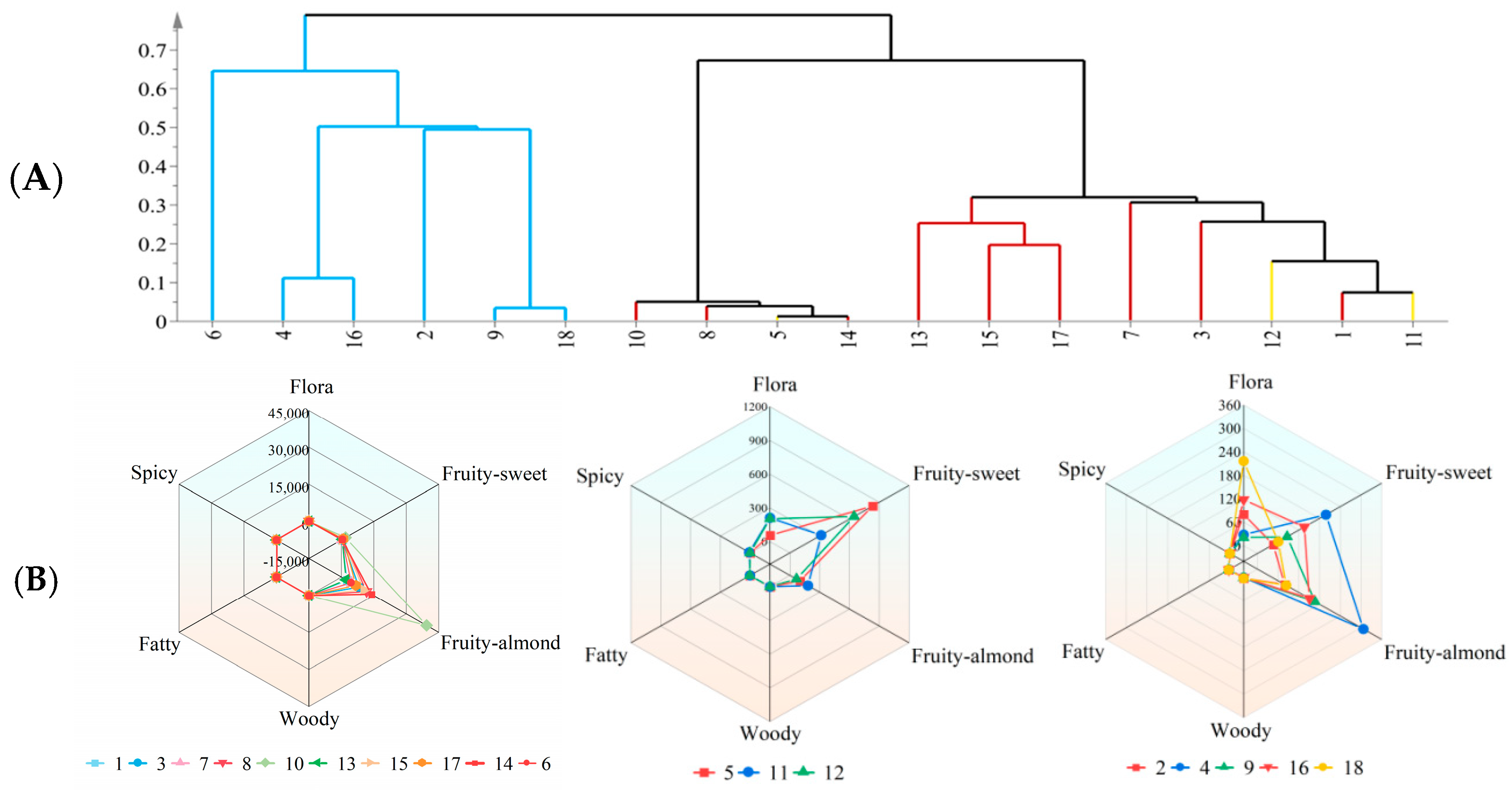 Horticulturae 11 00845 g005