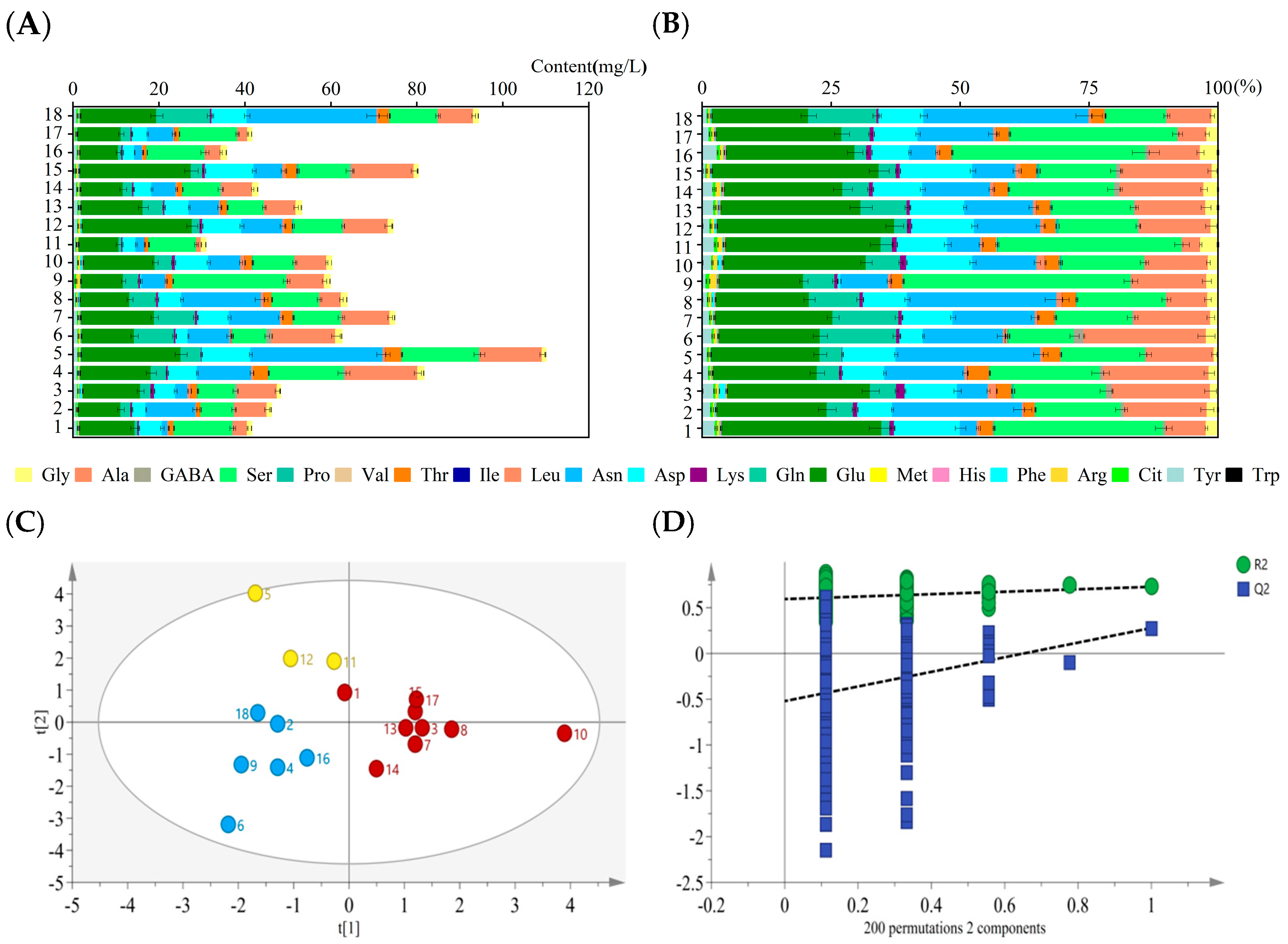 Horticulturae 11 00845 g007