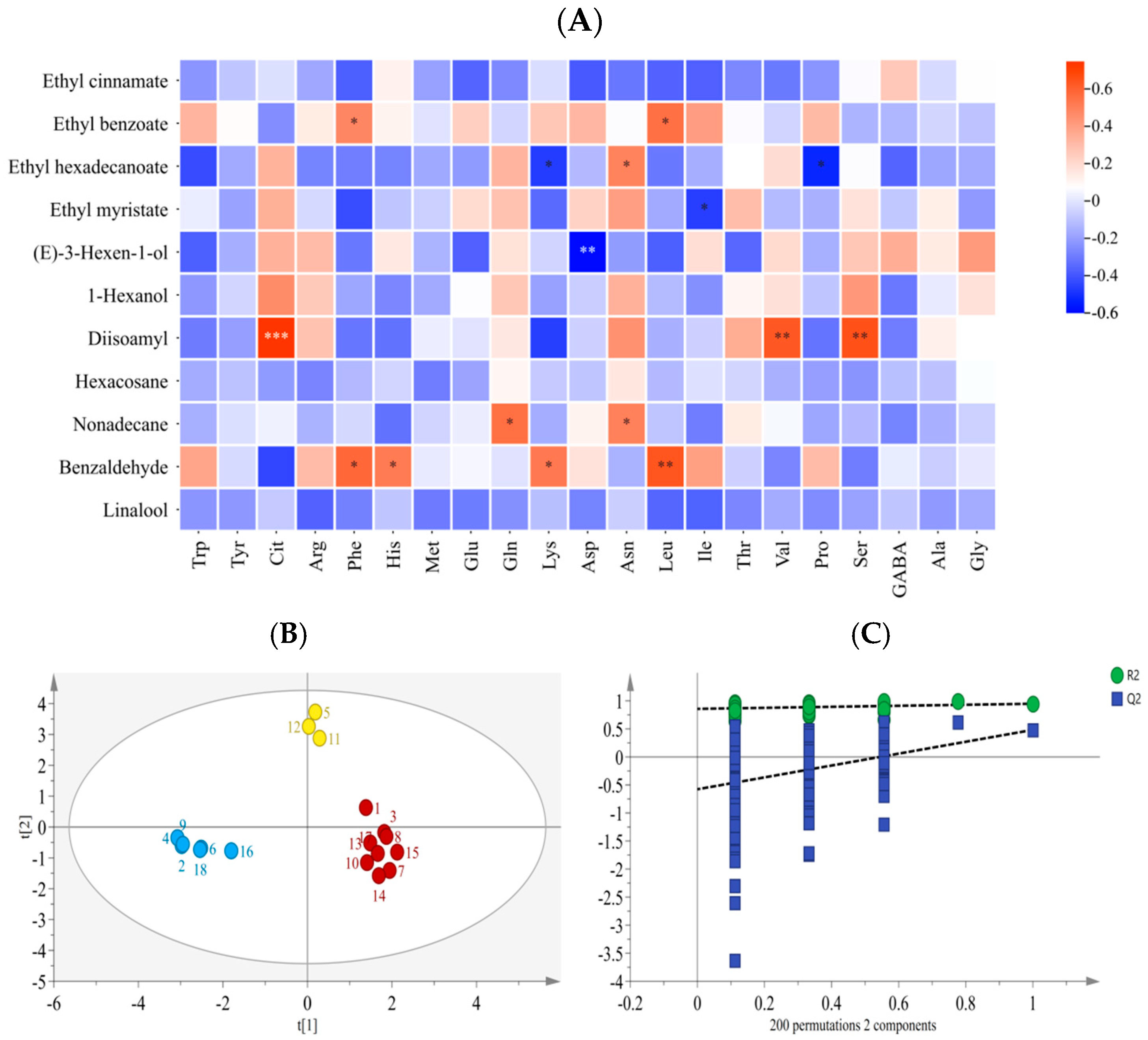 Horticulturae 11 00845 g008