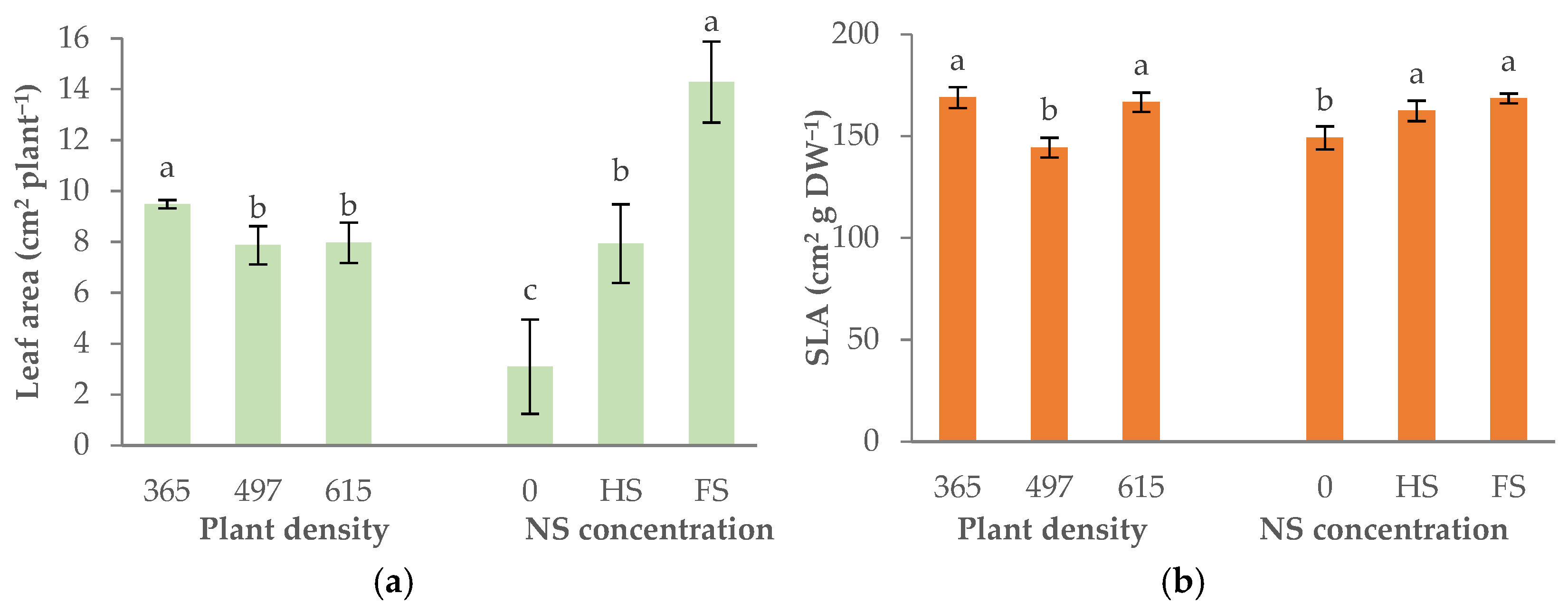 Horticulturae 11 00846 g001