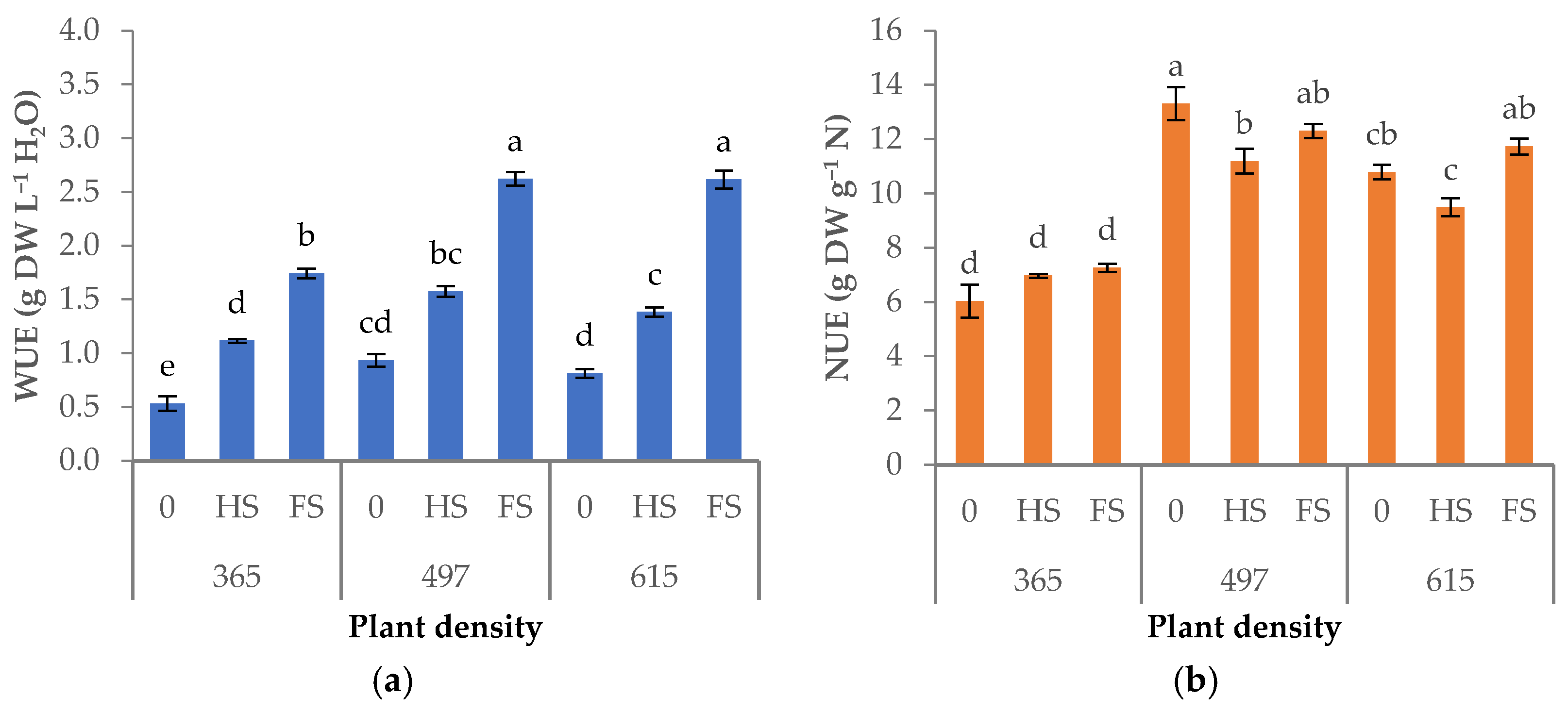 Horticulturae 11 00846 g003