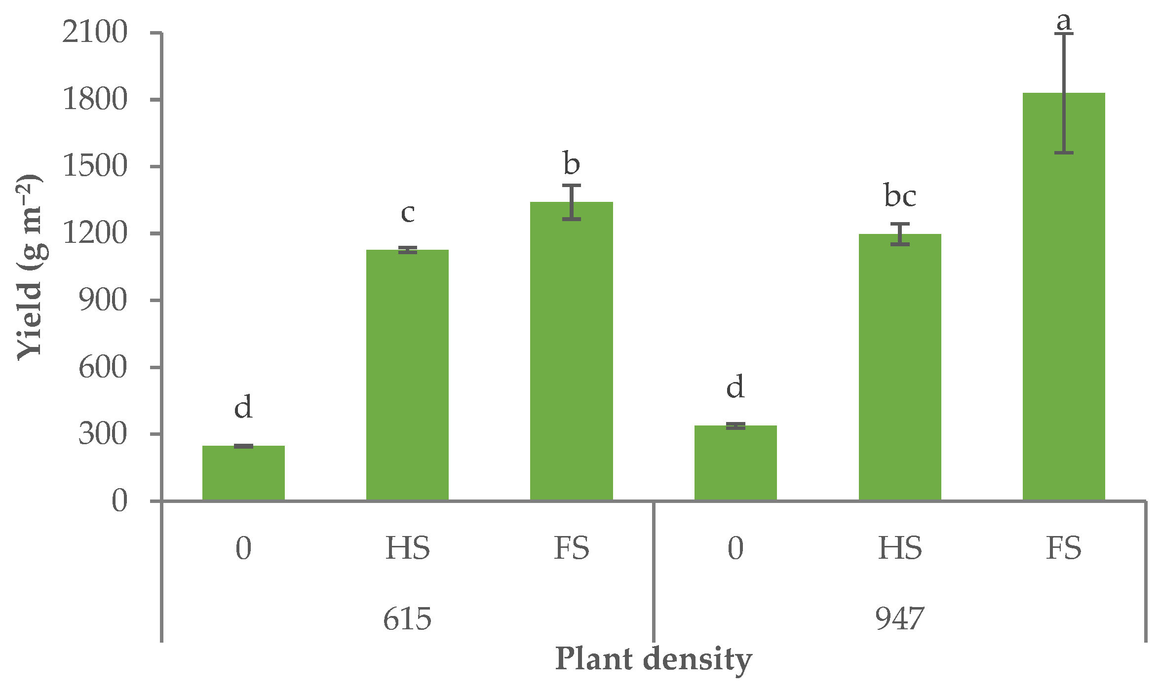 Horticulturae 11 00846 g005