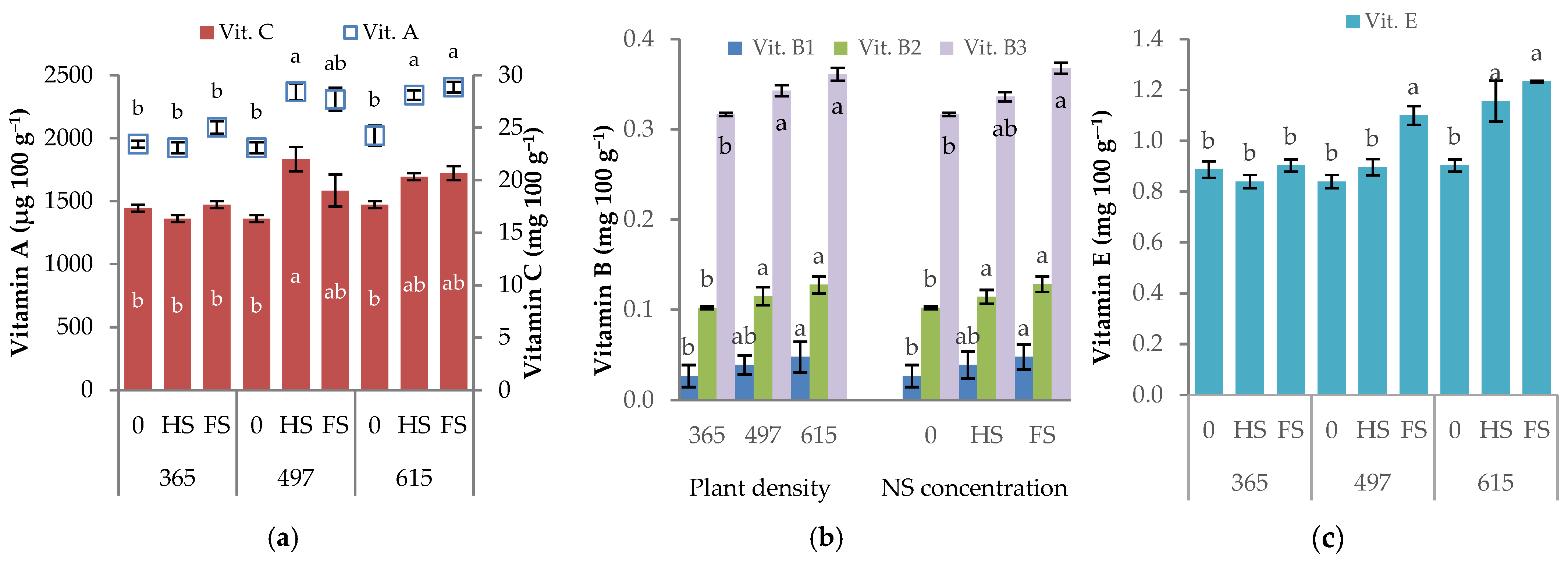 Horticulturae 11 00846 g008