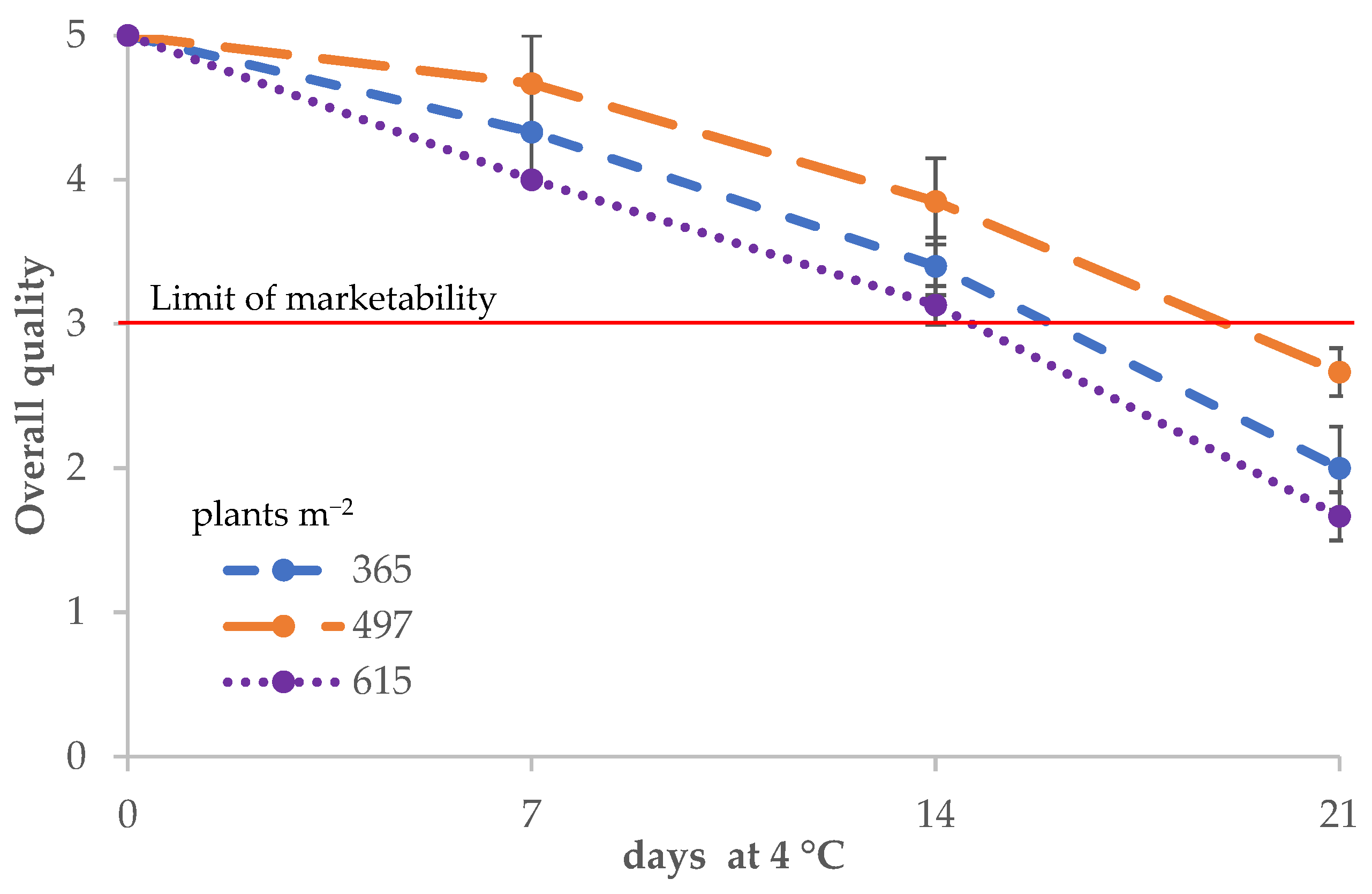 Horticulturae 11 00846 g009