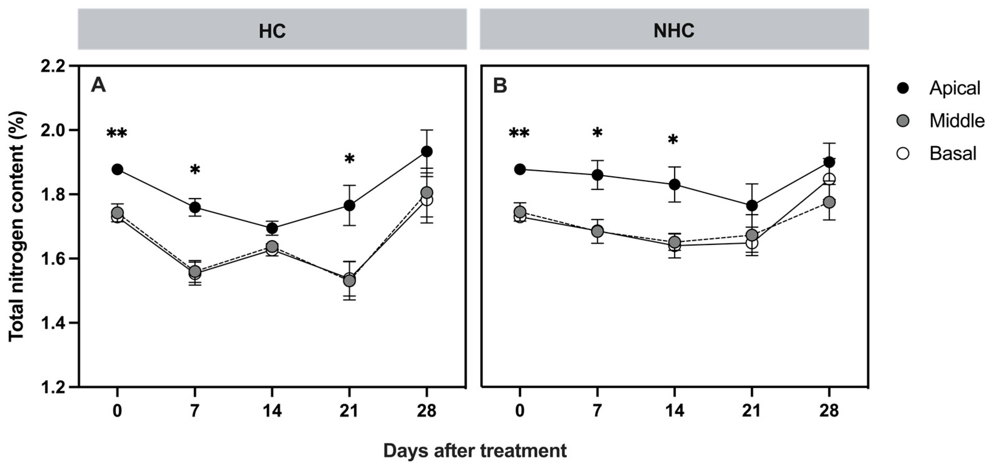 Horticulturae 11 00847 g007