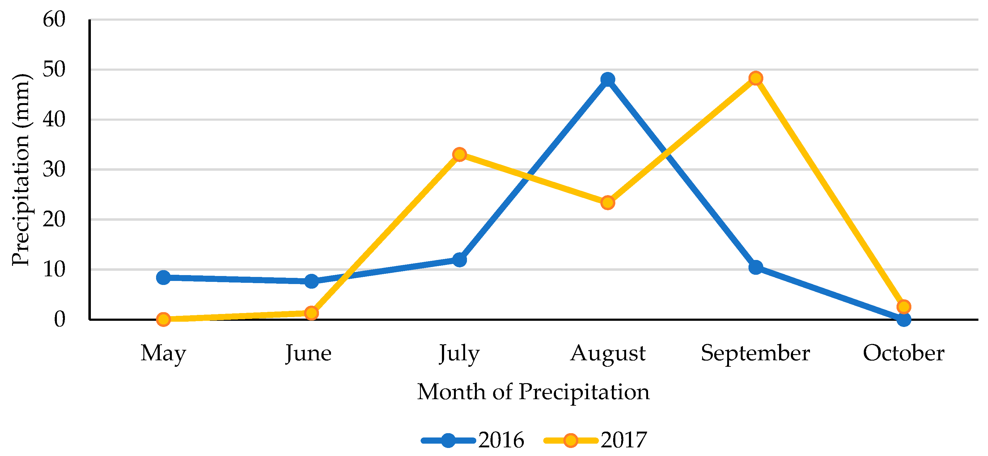 Horticulturae 11 00849 g002