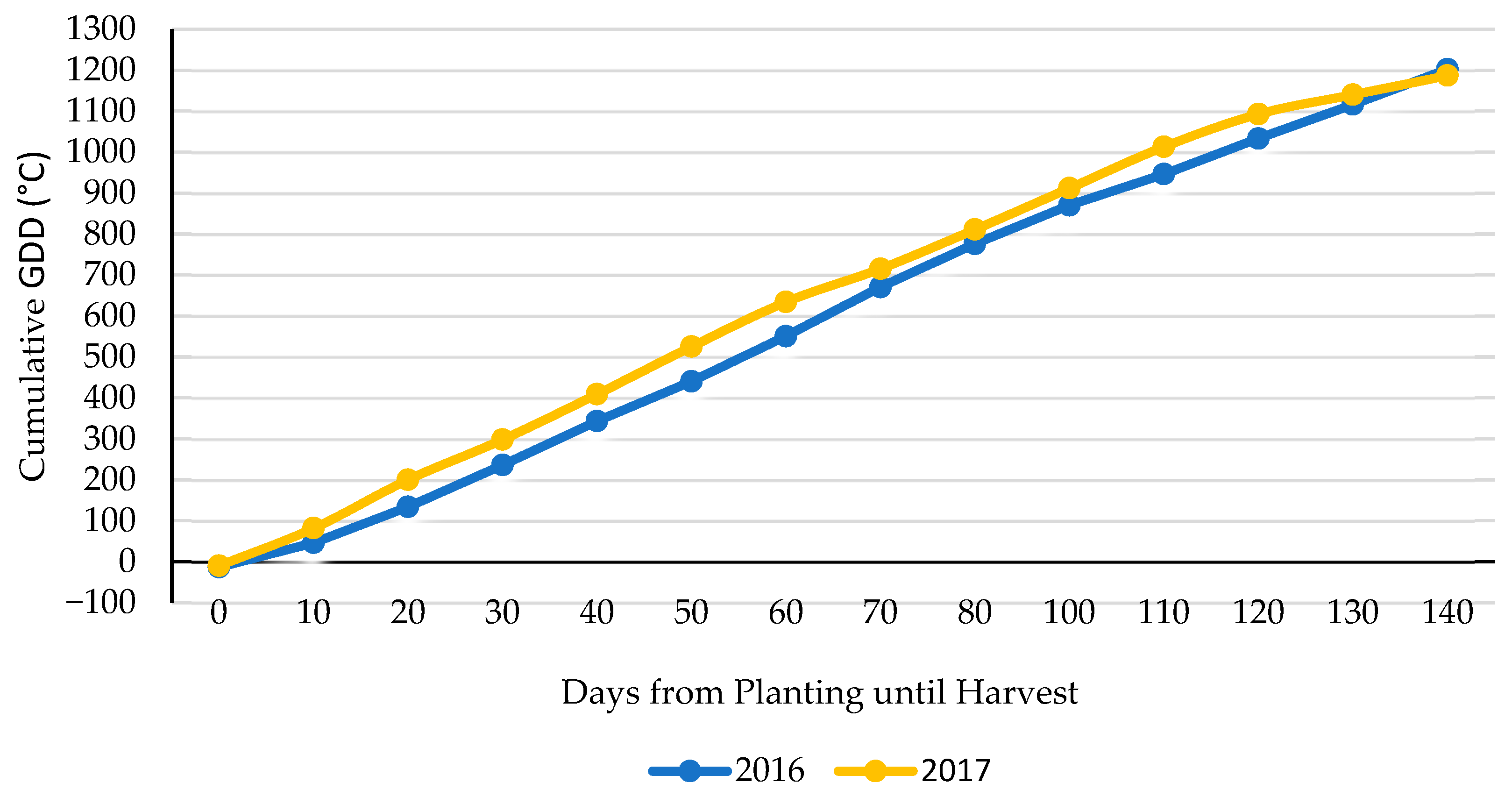 Horticulturae 11 00849 g003