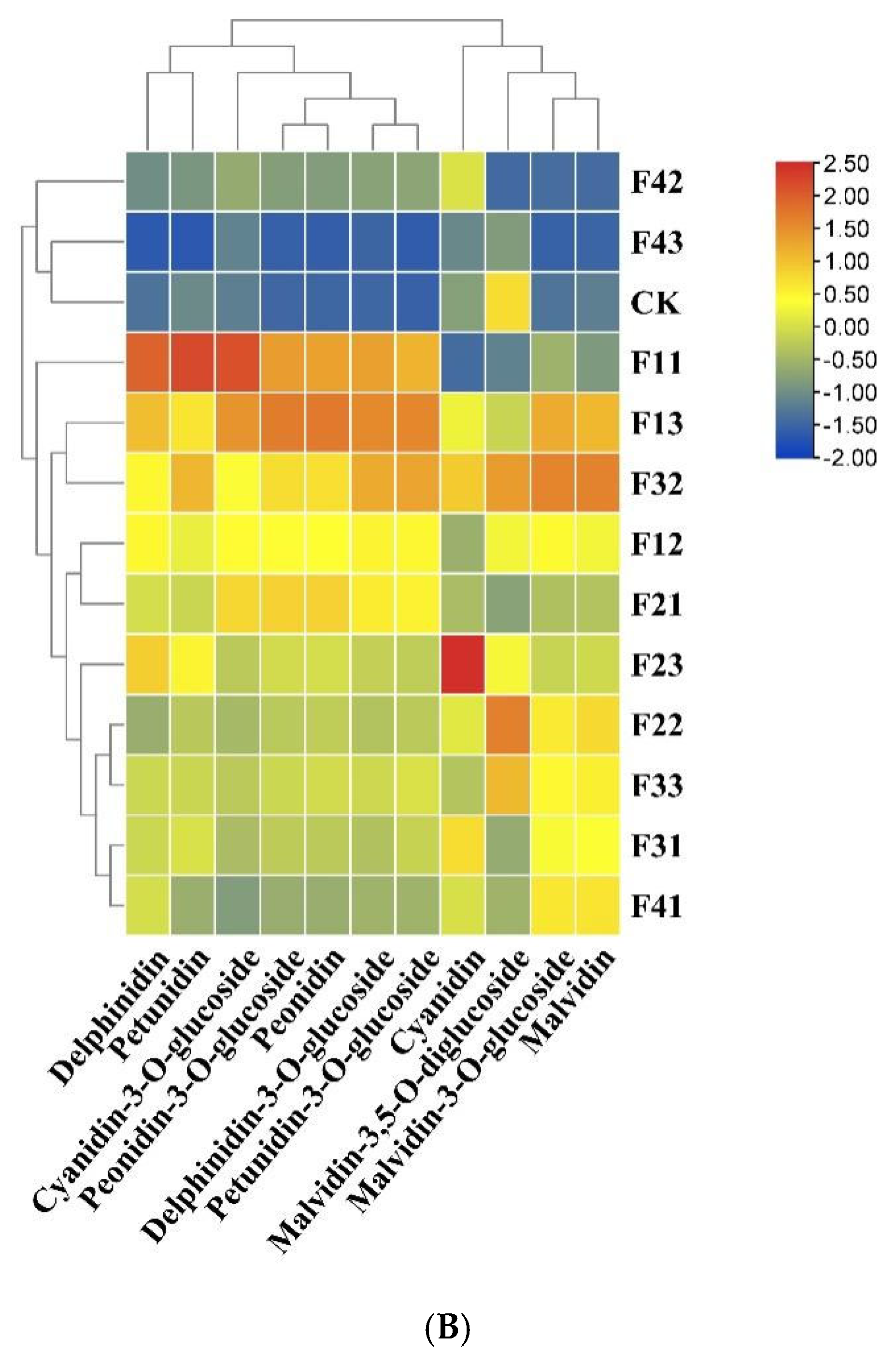 Horticulturae 11 00851 g003c