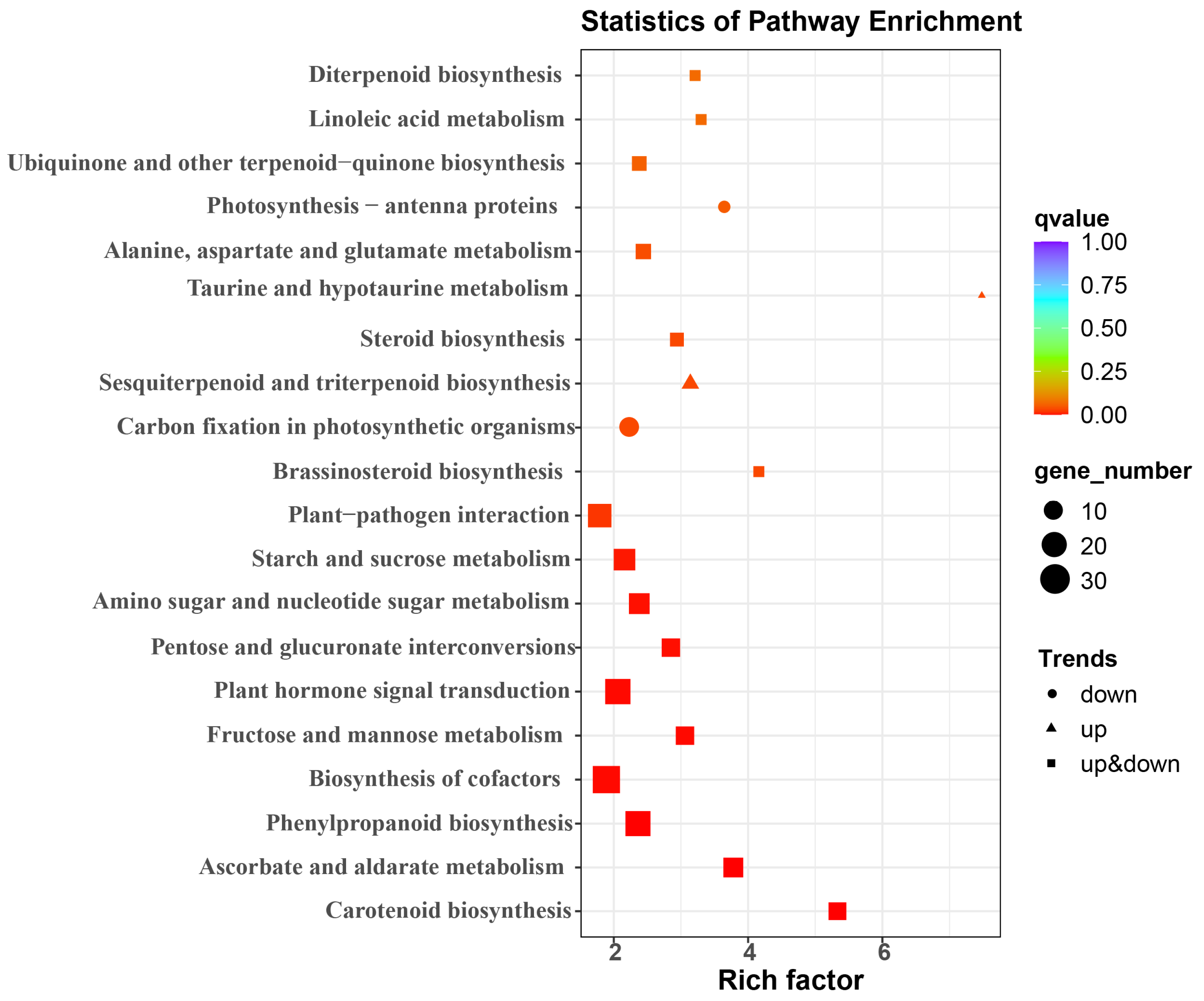 Horticulturae 11 00852 g004