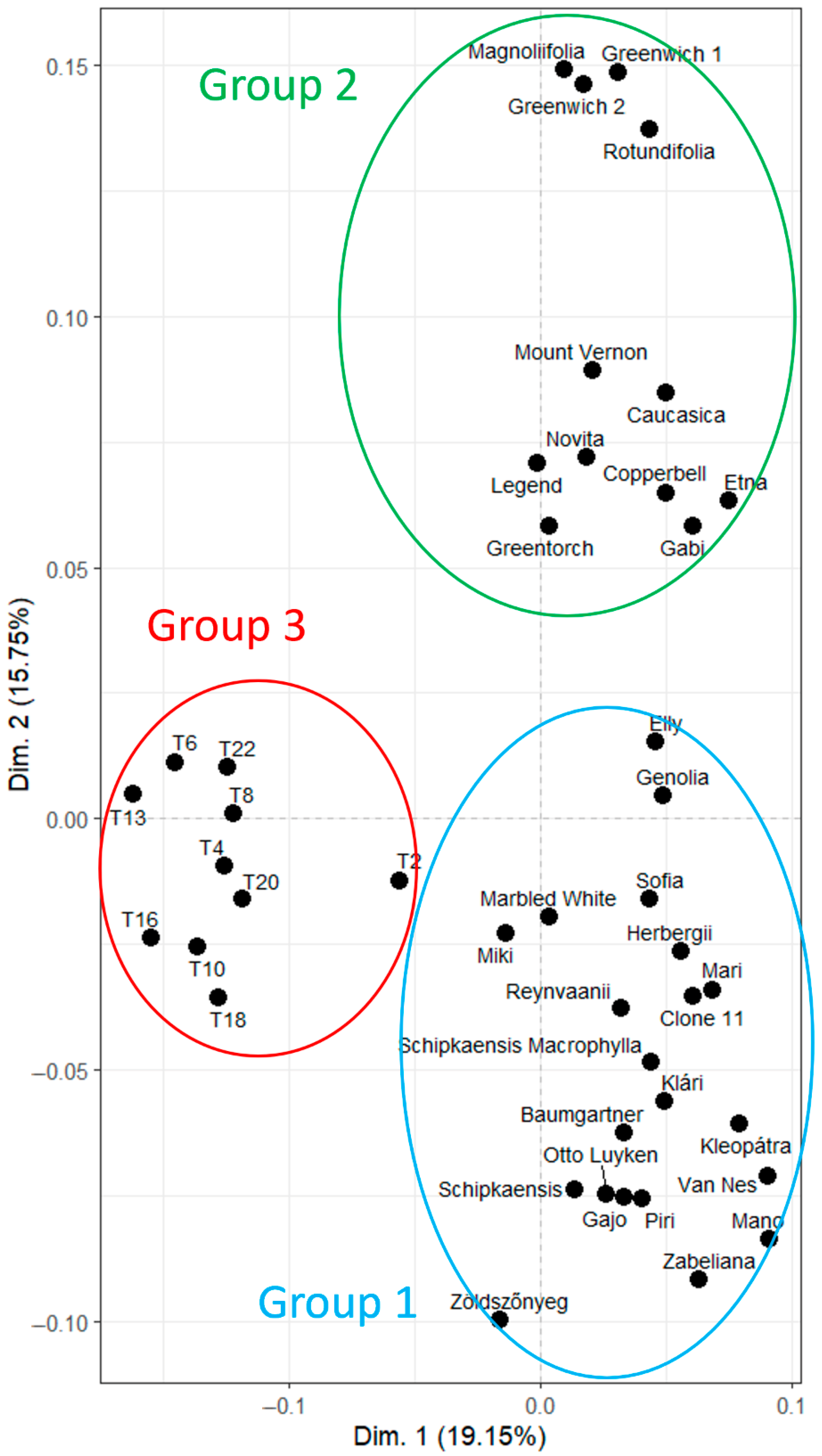 Horticulturae 11 00854 g002 Horticulturae 11 00854 g002
