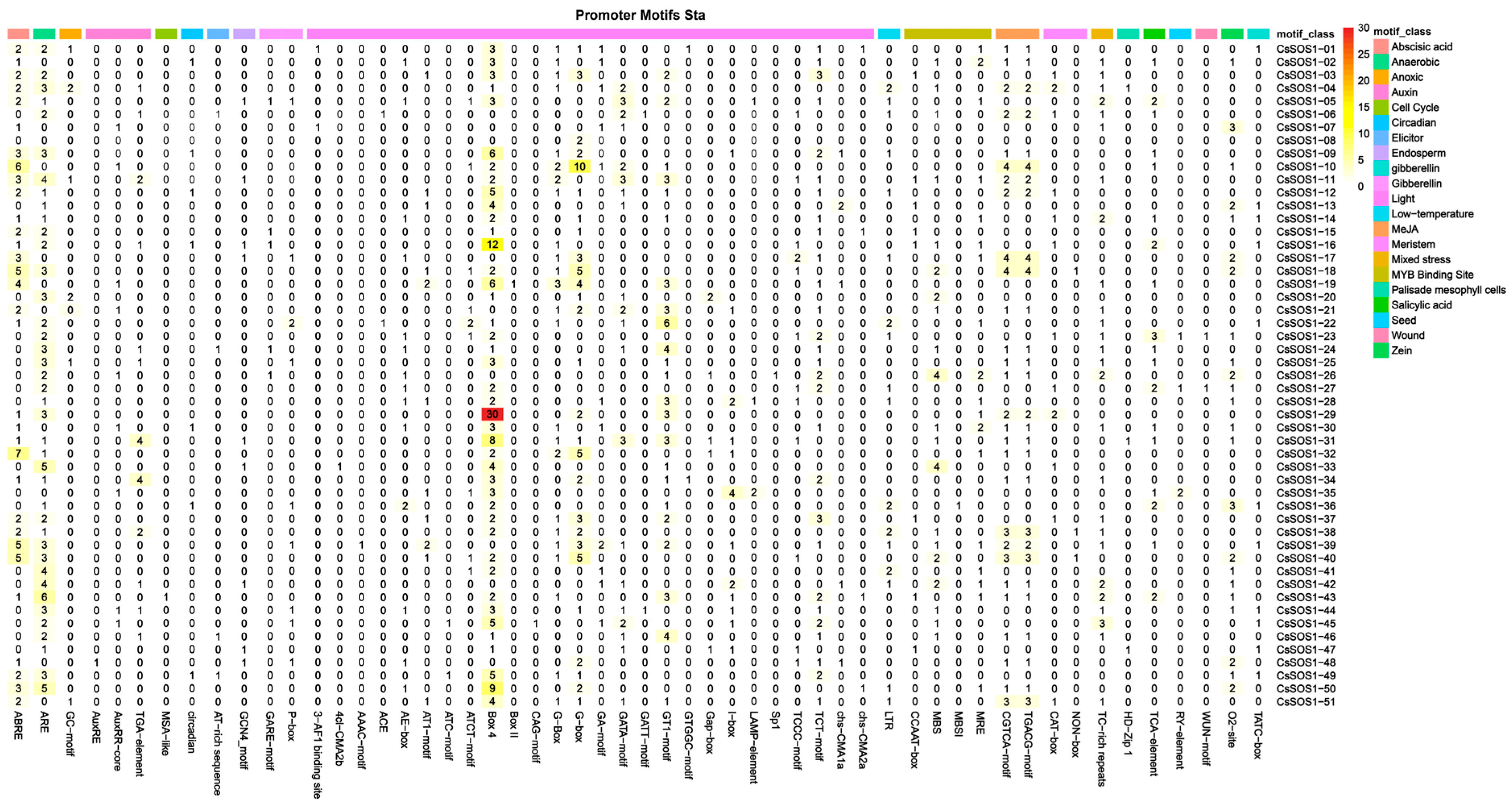 Horticulturae 11 00855 g003
