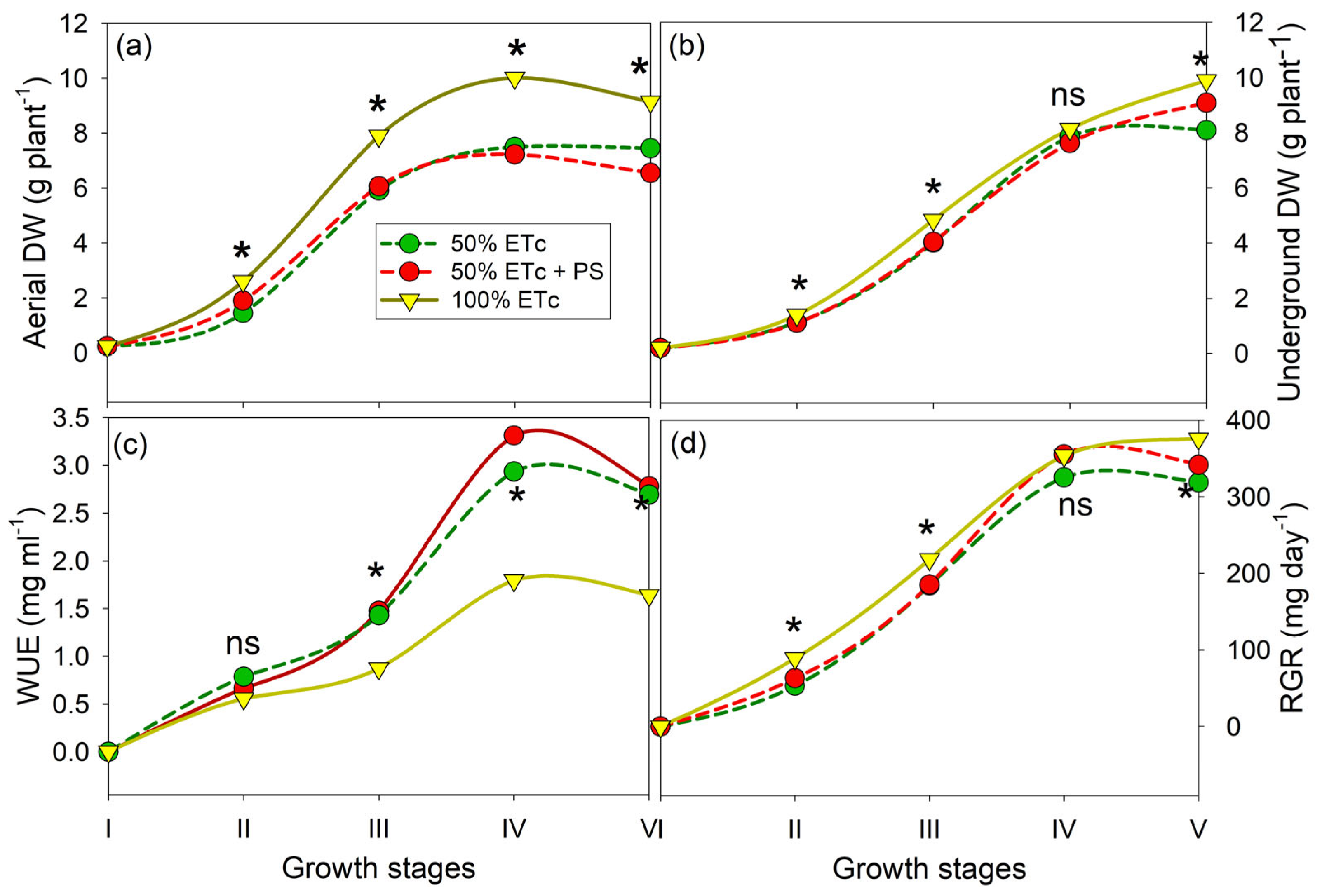 Horticulturae 11 00856 g002 Horticulturae 11 00856 g002